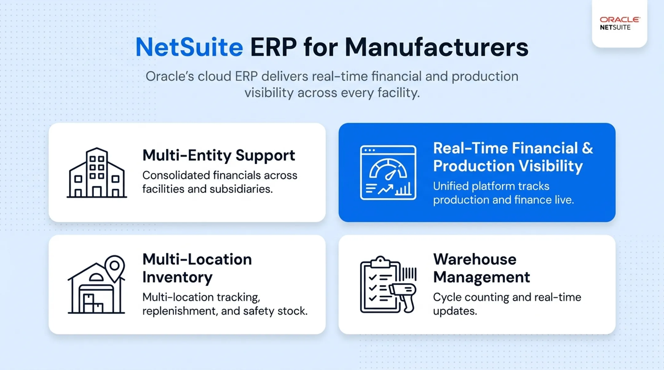 Cloud ERP dashboard showing real-time manufacturing financial and inventory data