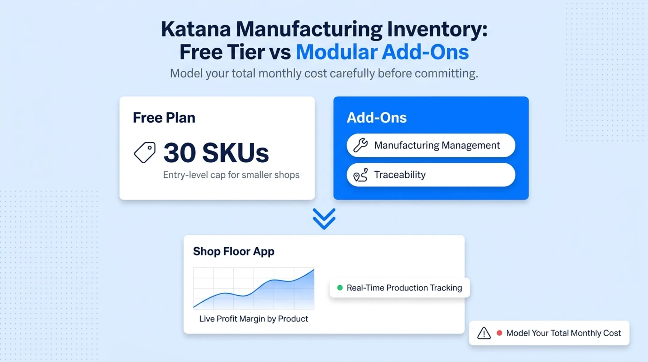 Manufacturing accounting software comparison chart by pricing and features