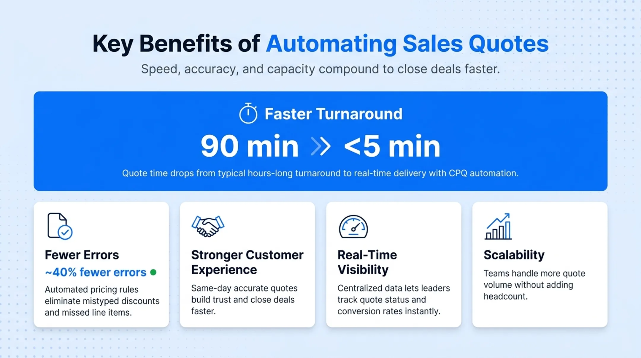 Quote automation benefits showing time savings and error reduction statistics