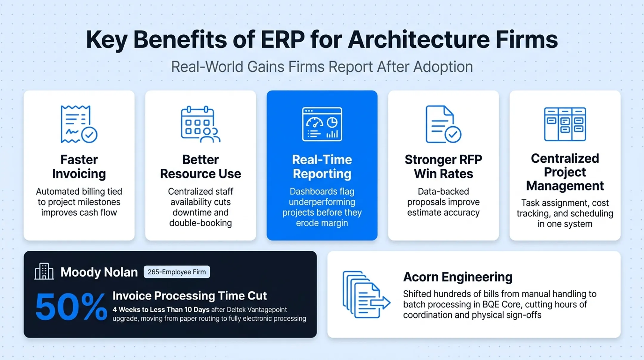 Moody Nolan invoice processing time reduction before and after ERP