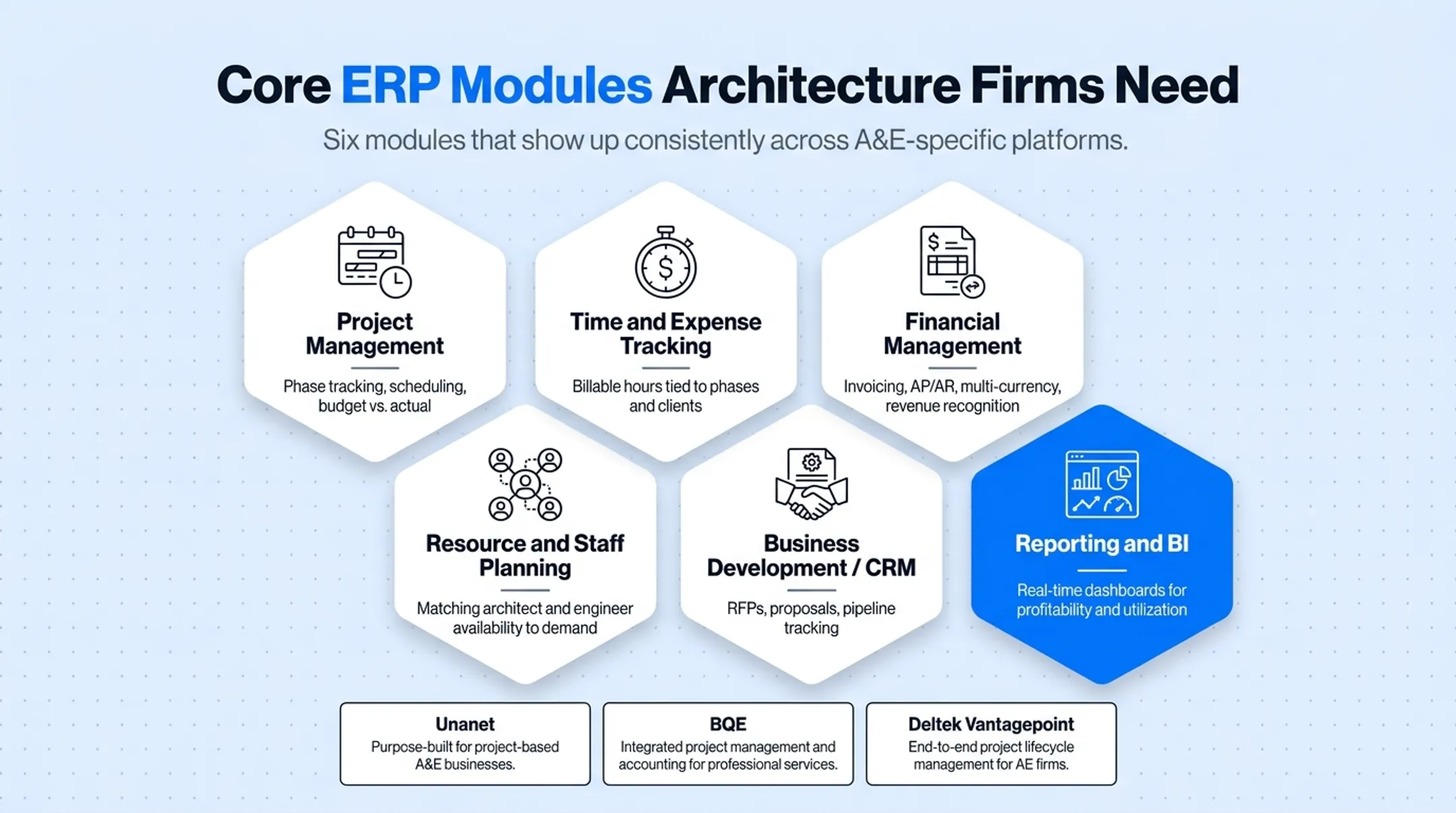 Six core ERP modules architecture firms need for operations