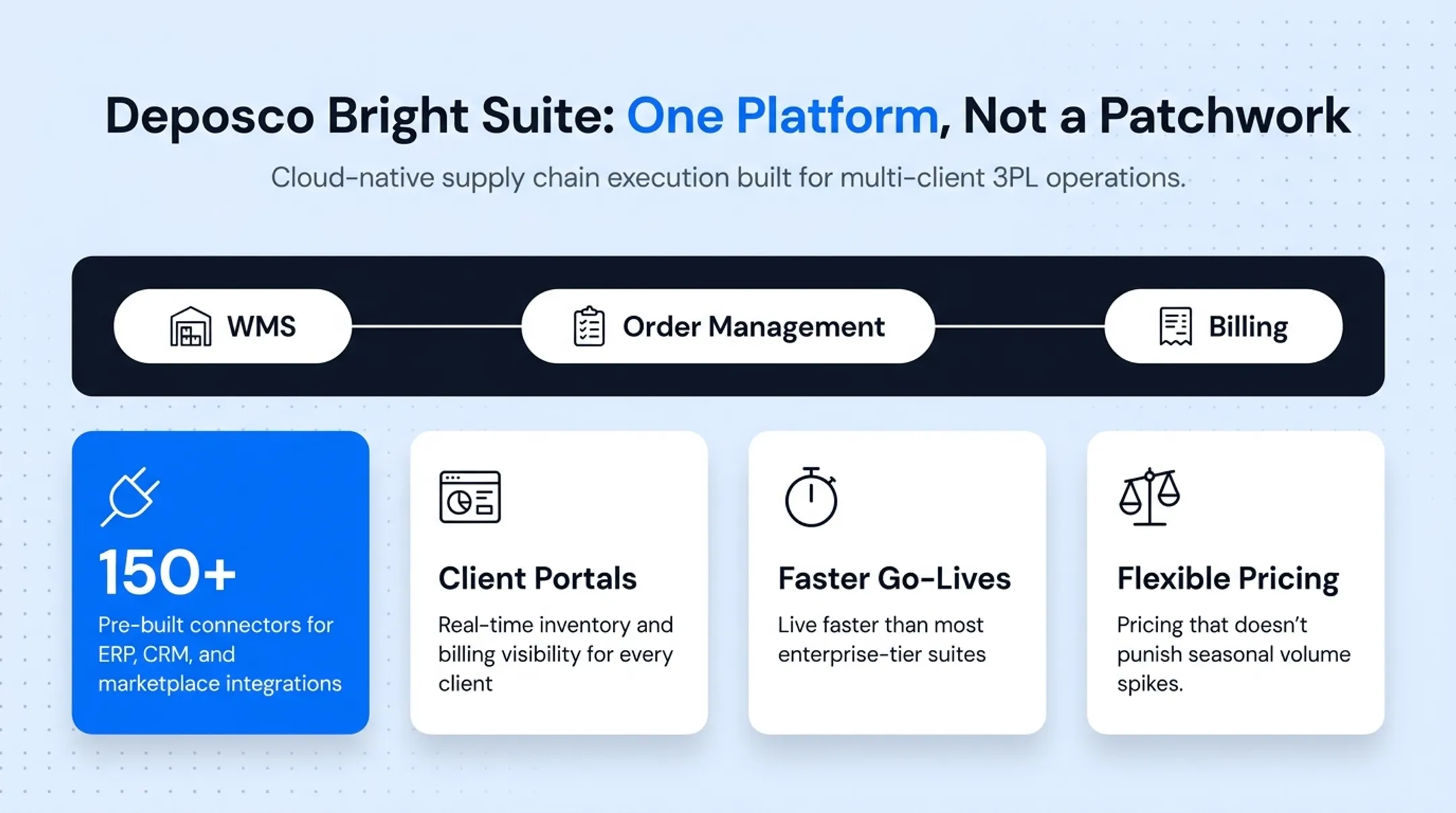 Top five 3PL warehouse management systems comparison by best fit