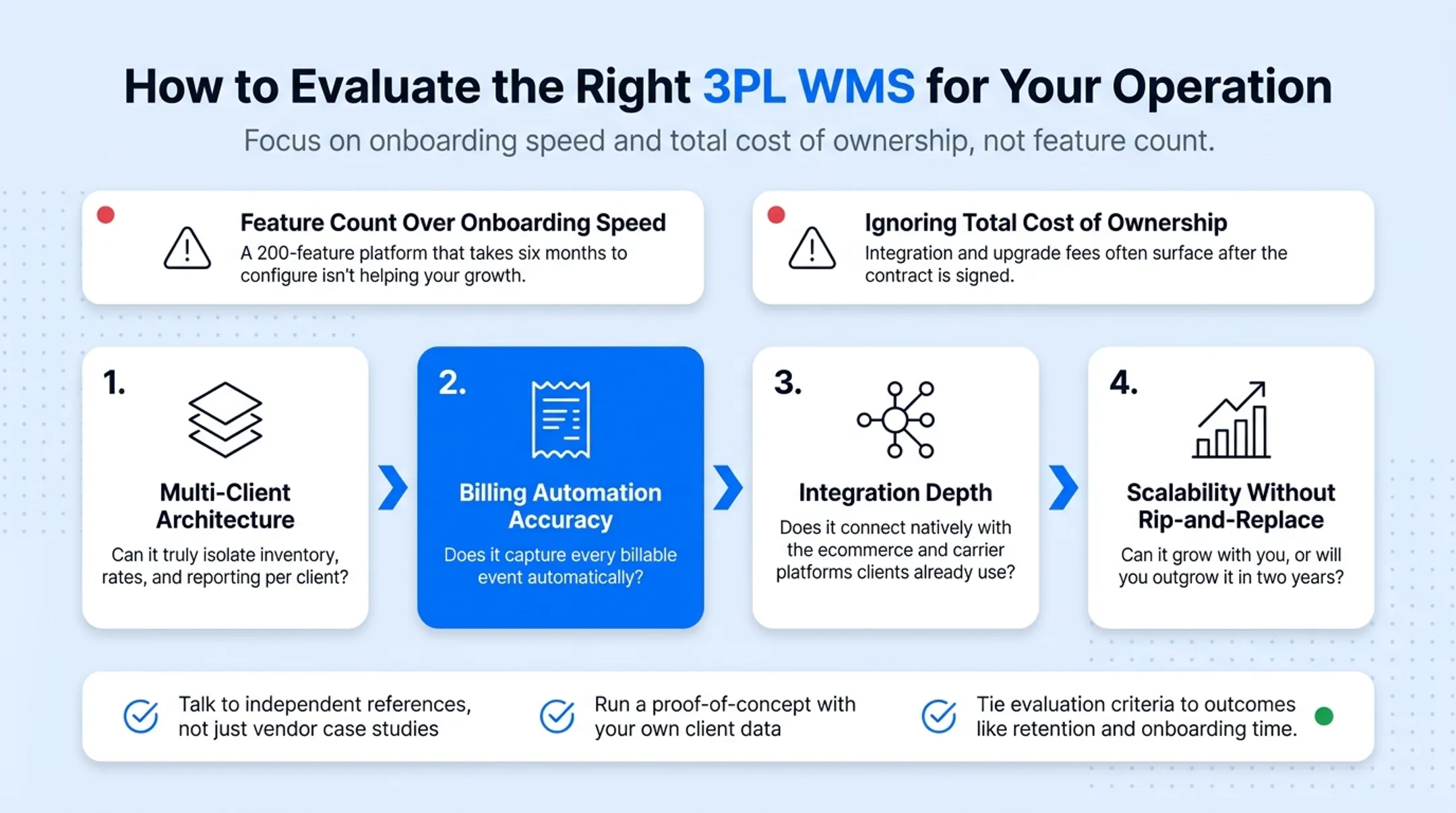 Four core evaluation criteria for choosing a 3PL WMS platform