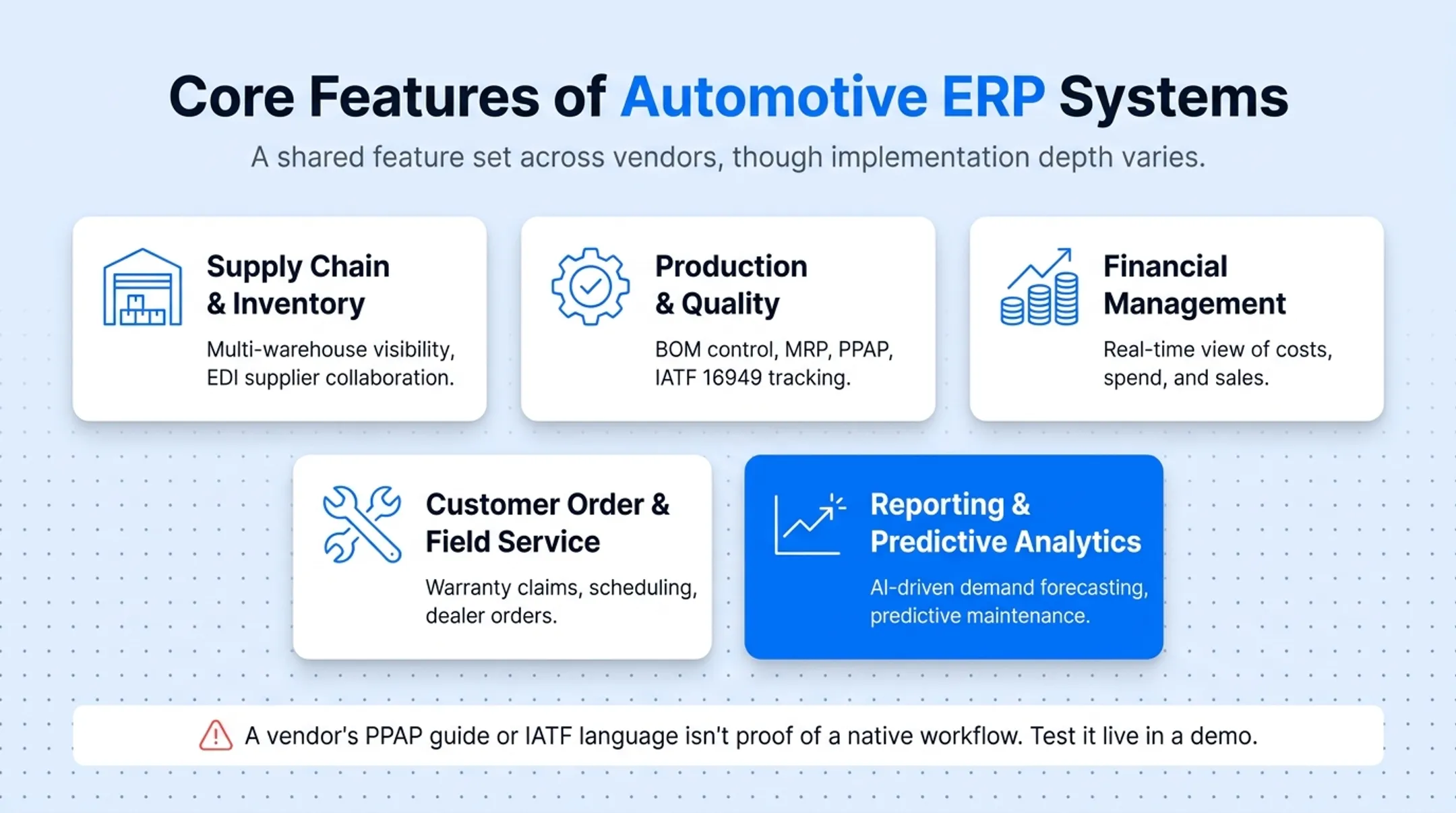 Five core automotive ERP feature categories overview diagram