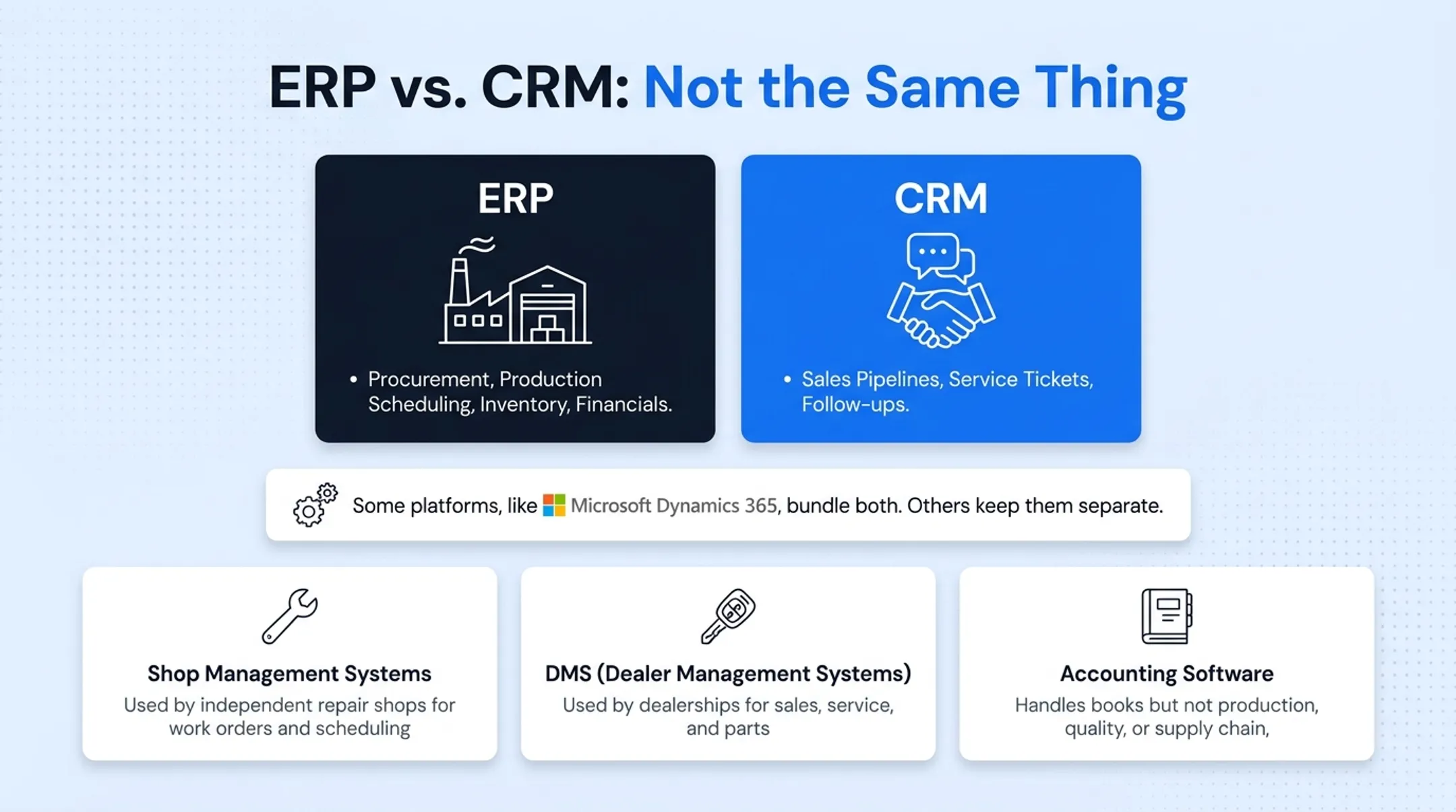Comparison of ERP, DMS, shop management, and accounting software categories