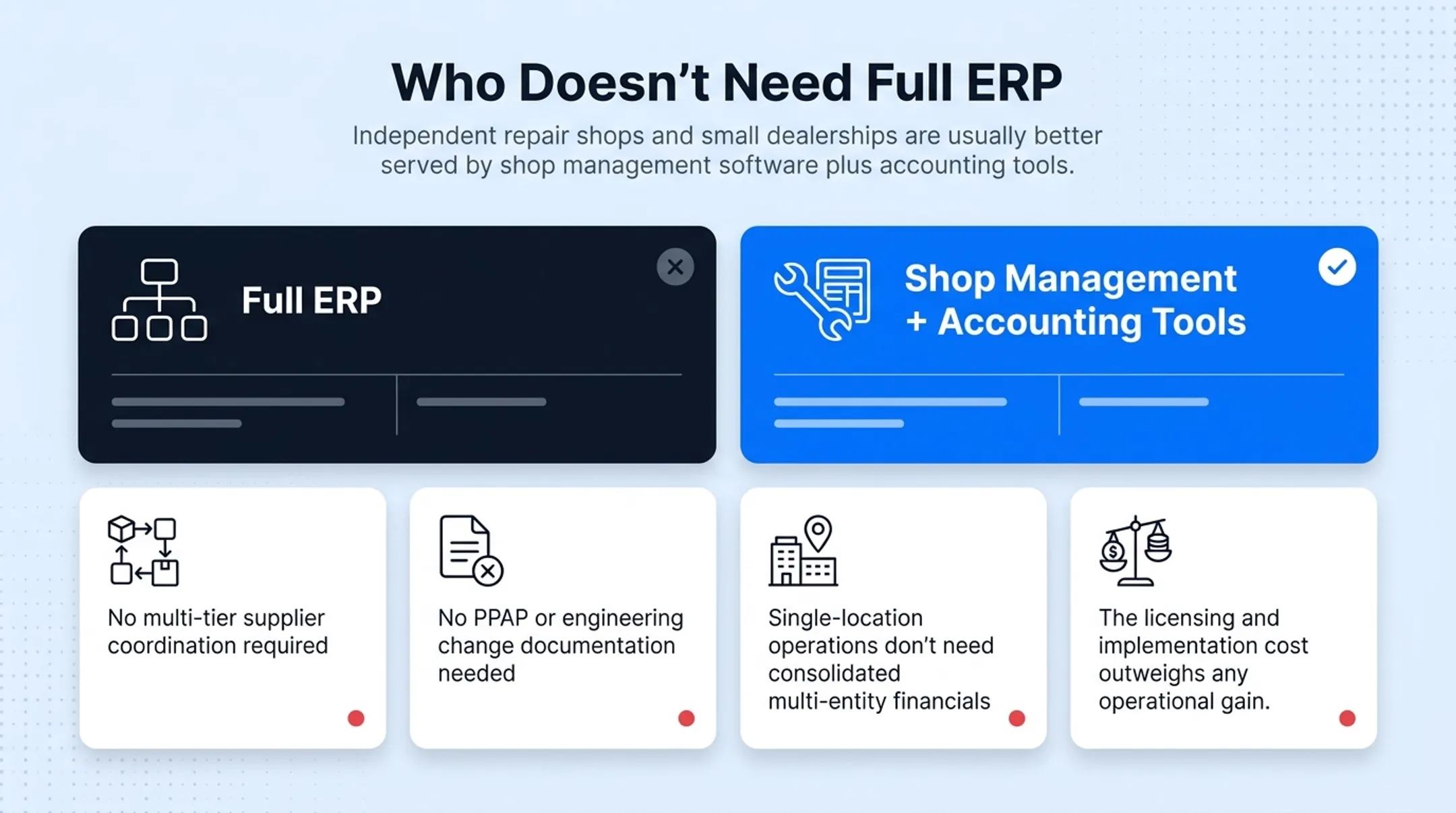 Checklist showing why small repair shops should skip full ERP systems