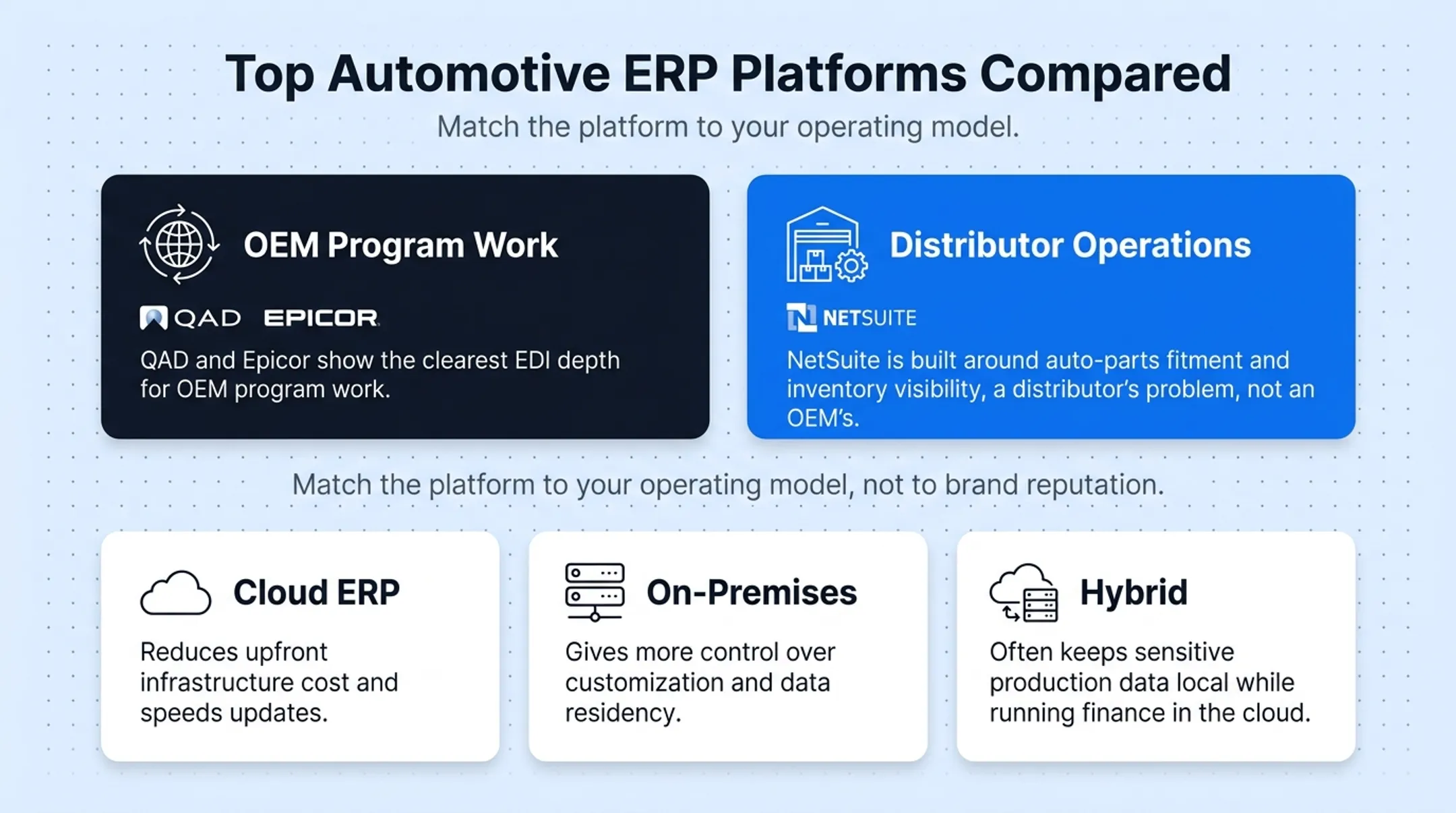 Cloud versus on-premises versus hybrid ERP deployment comparison chart
