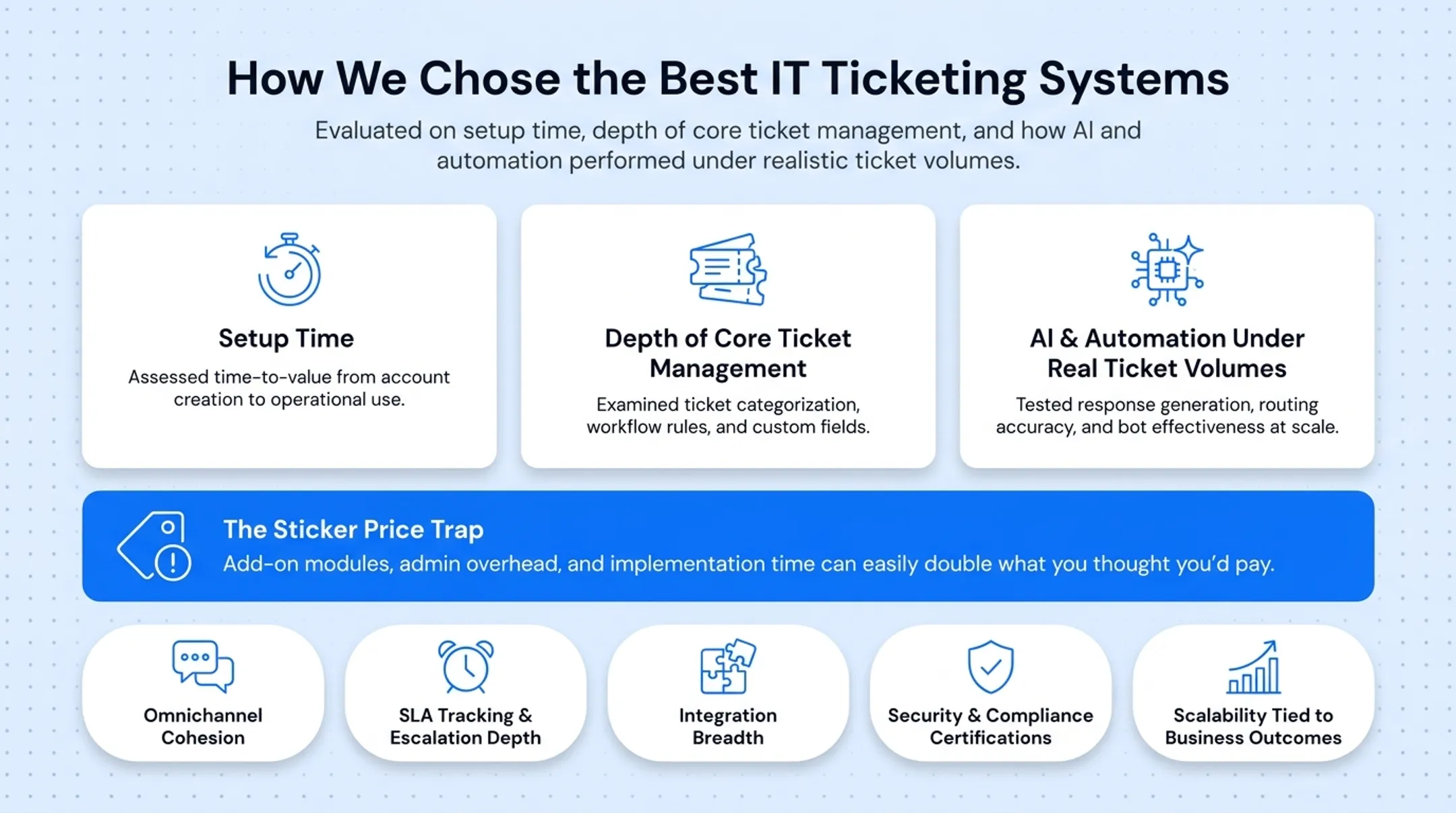 Five evaluation criteria for choosing IT ticketing software