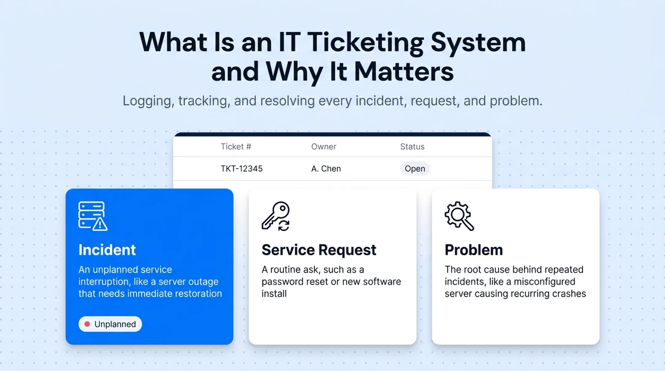 Three IT ticket types incident service request and problem comparison