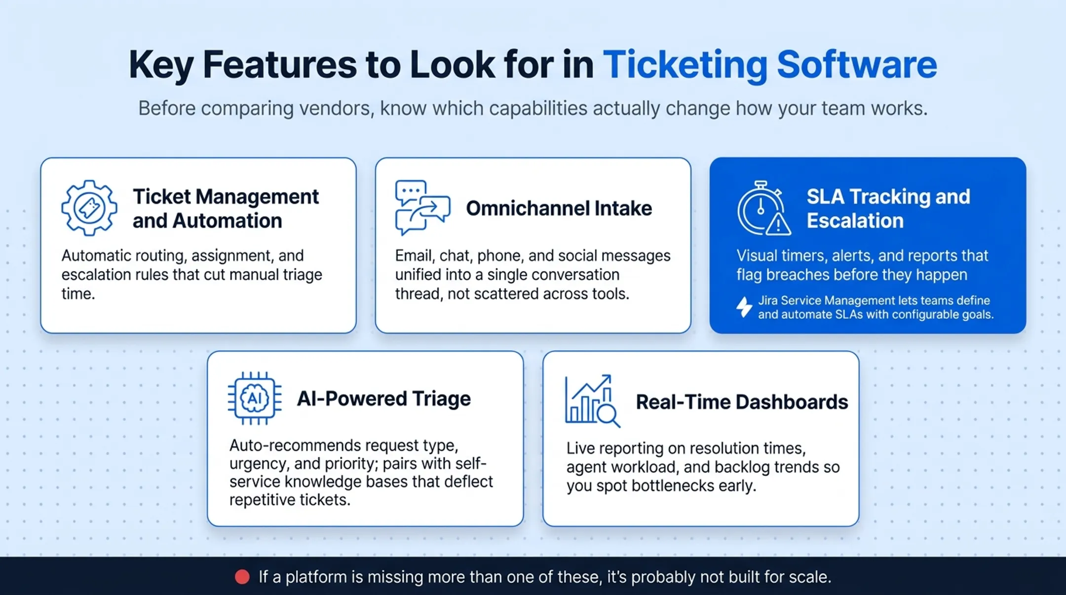 Five key features to evaluate in IT ticketing software checklist