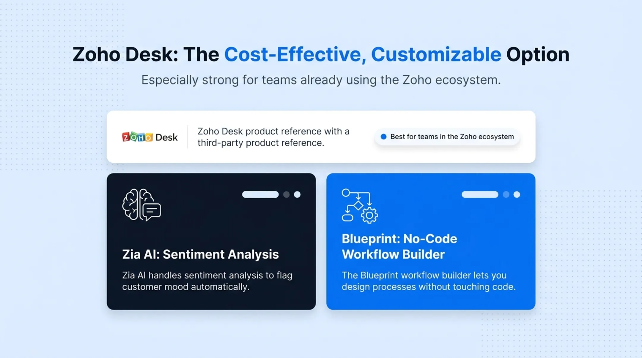 Top IT ticketing platforms comparison by pricing and best use case