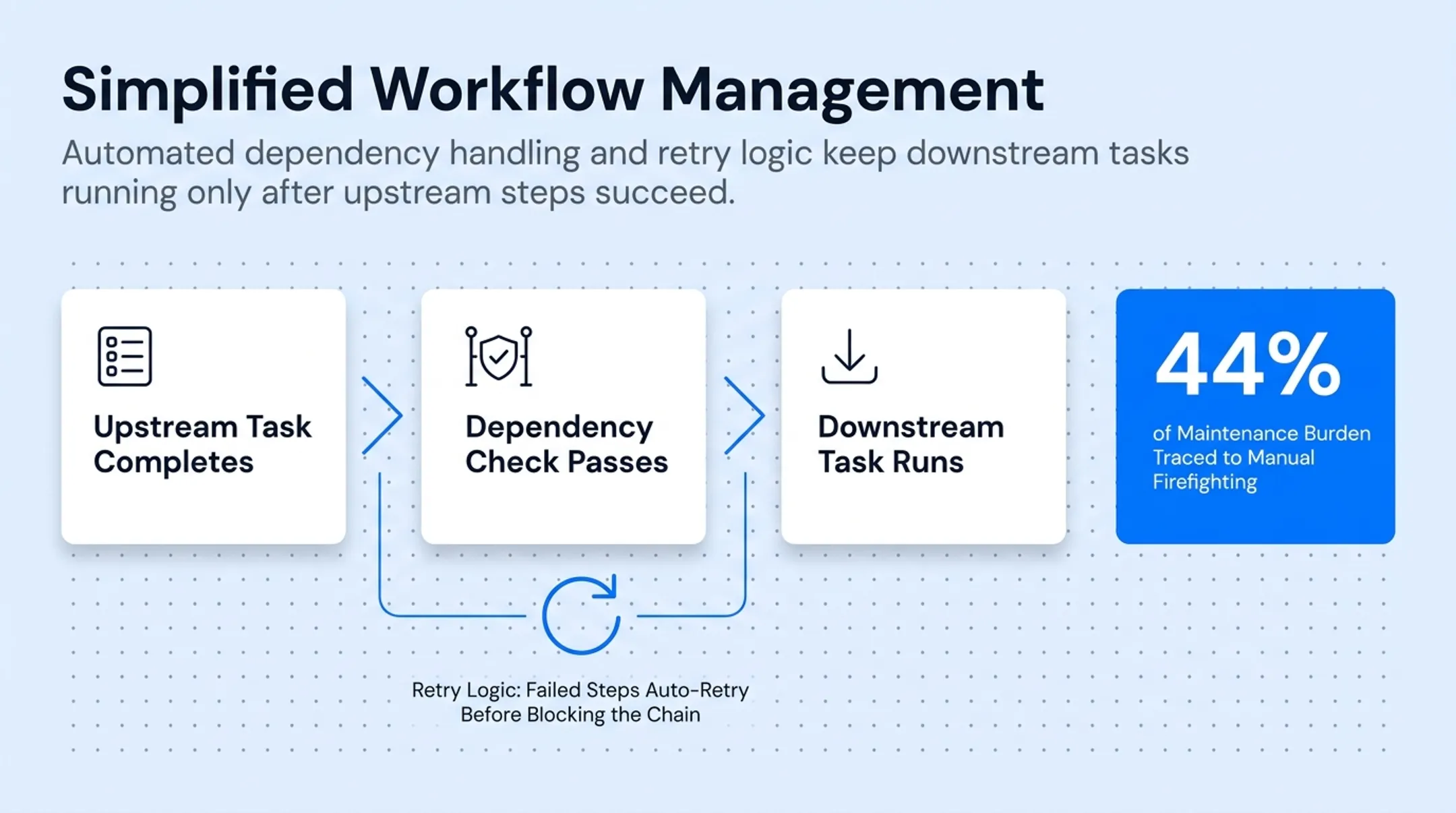 Five core benefits of automated data pipelines for manufacturers