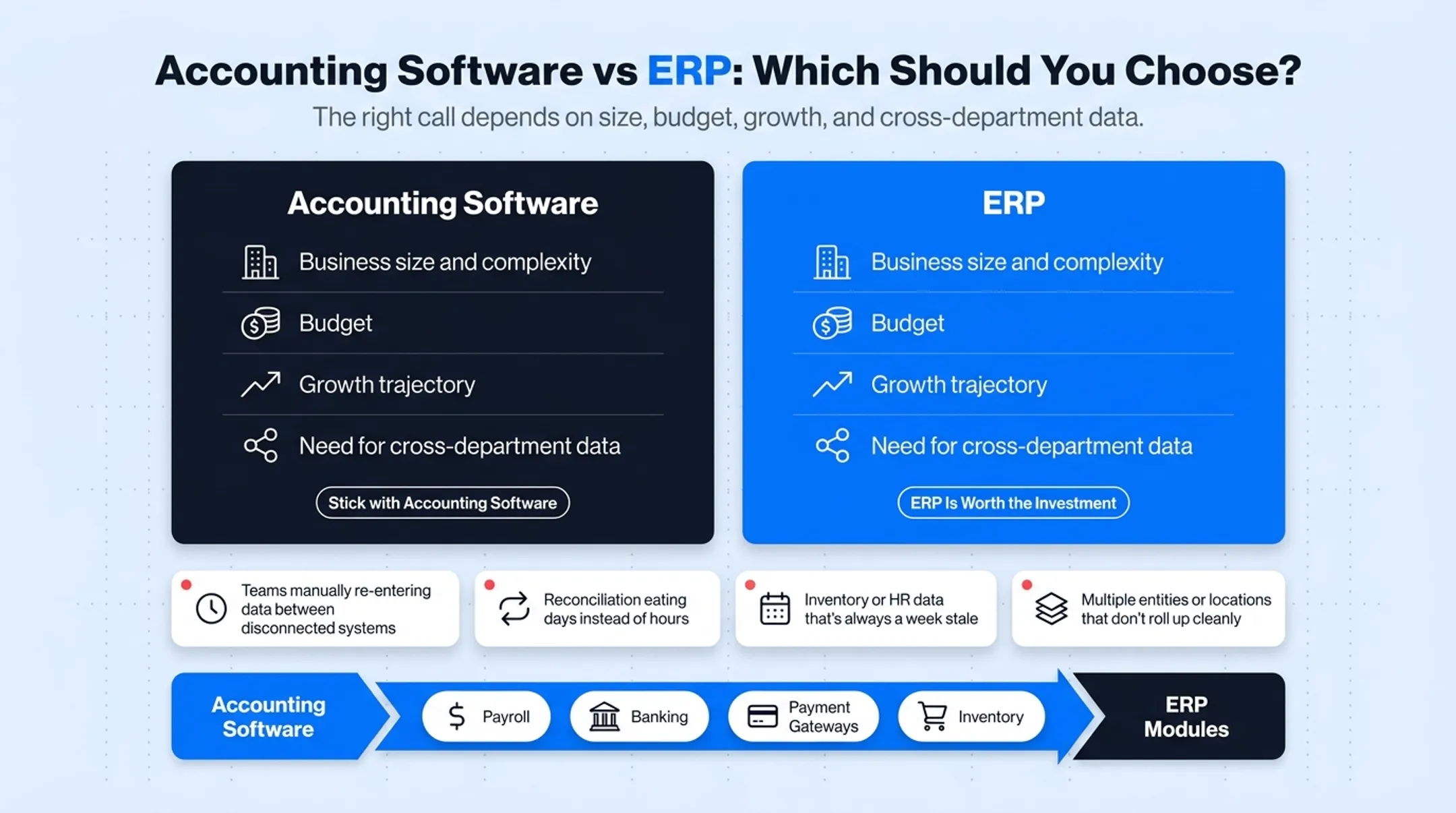Four warning signs a business has outgrown accounting software
