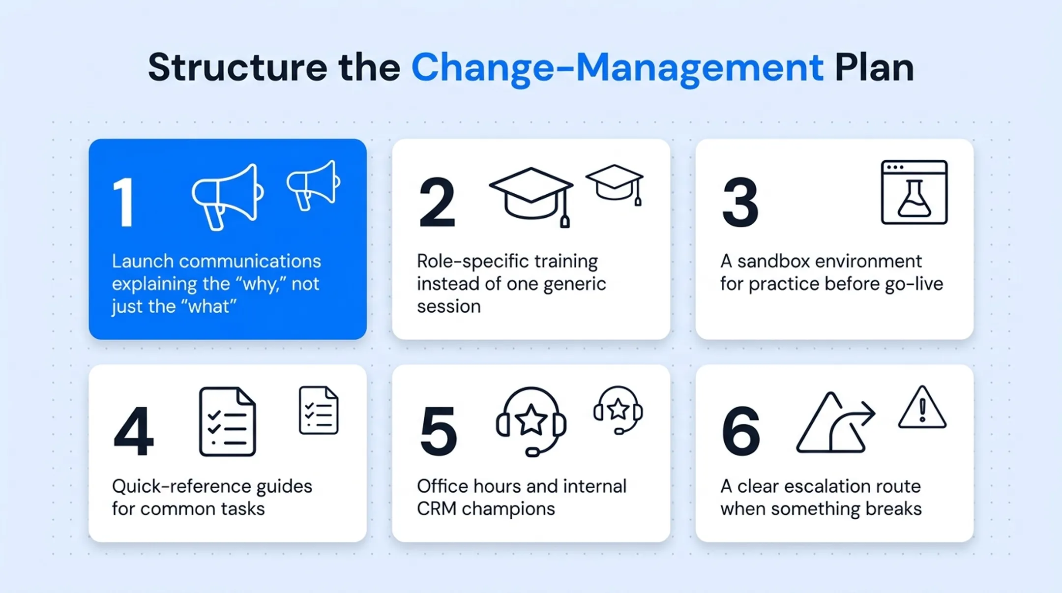 Six-part CRM change management plan components checklist diagram