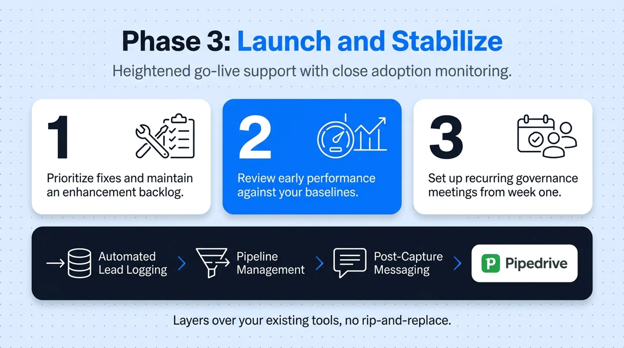 Three-phase CRM implementation roadmap from discovery to stabilization