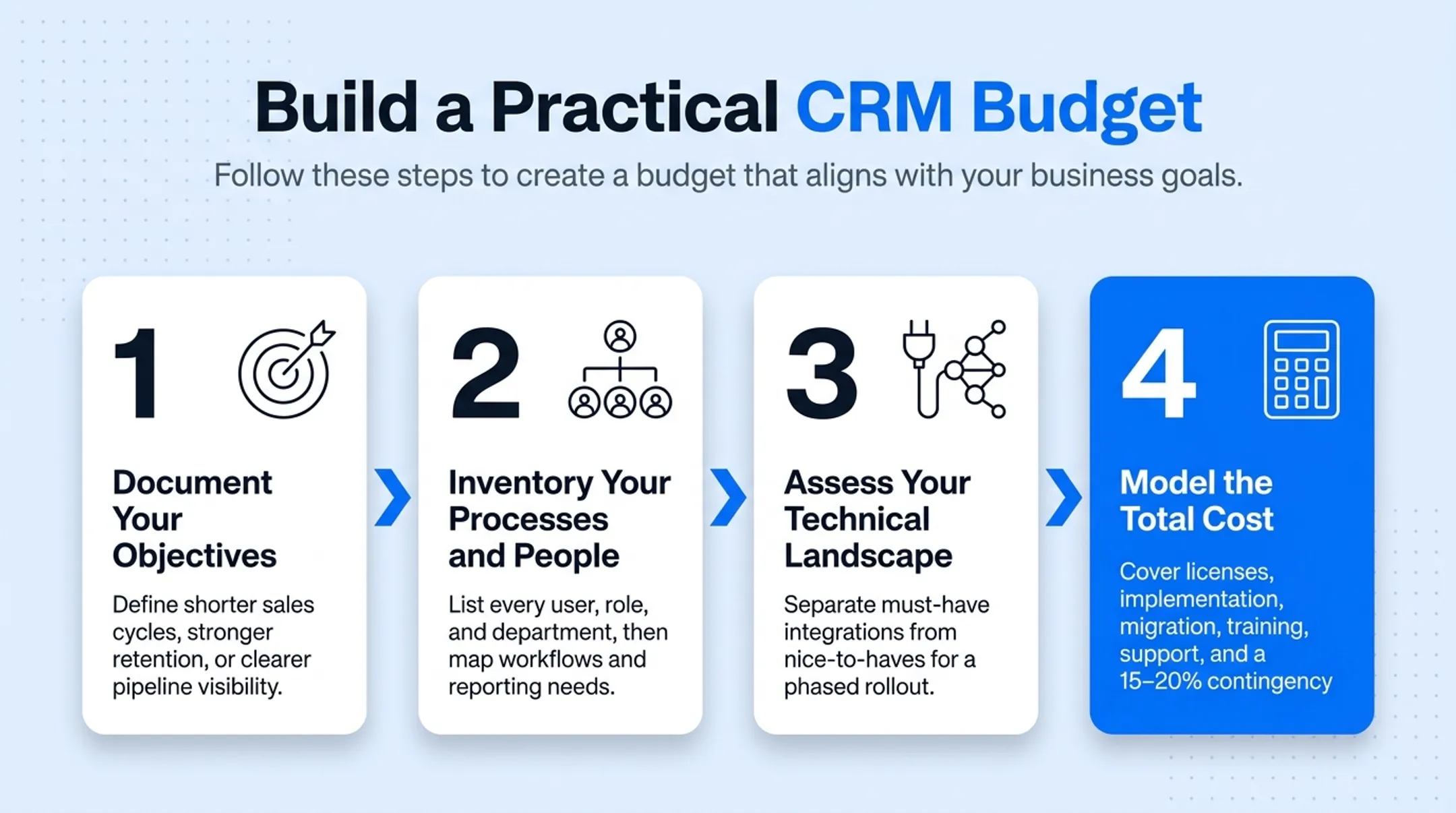 Four-step process to build a practical CRM implementation budget