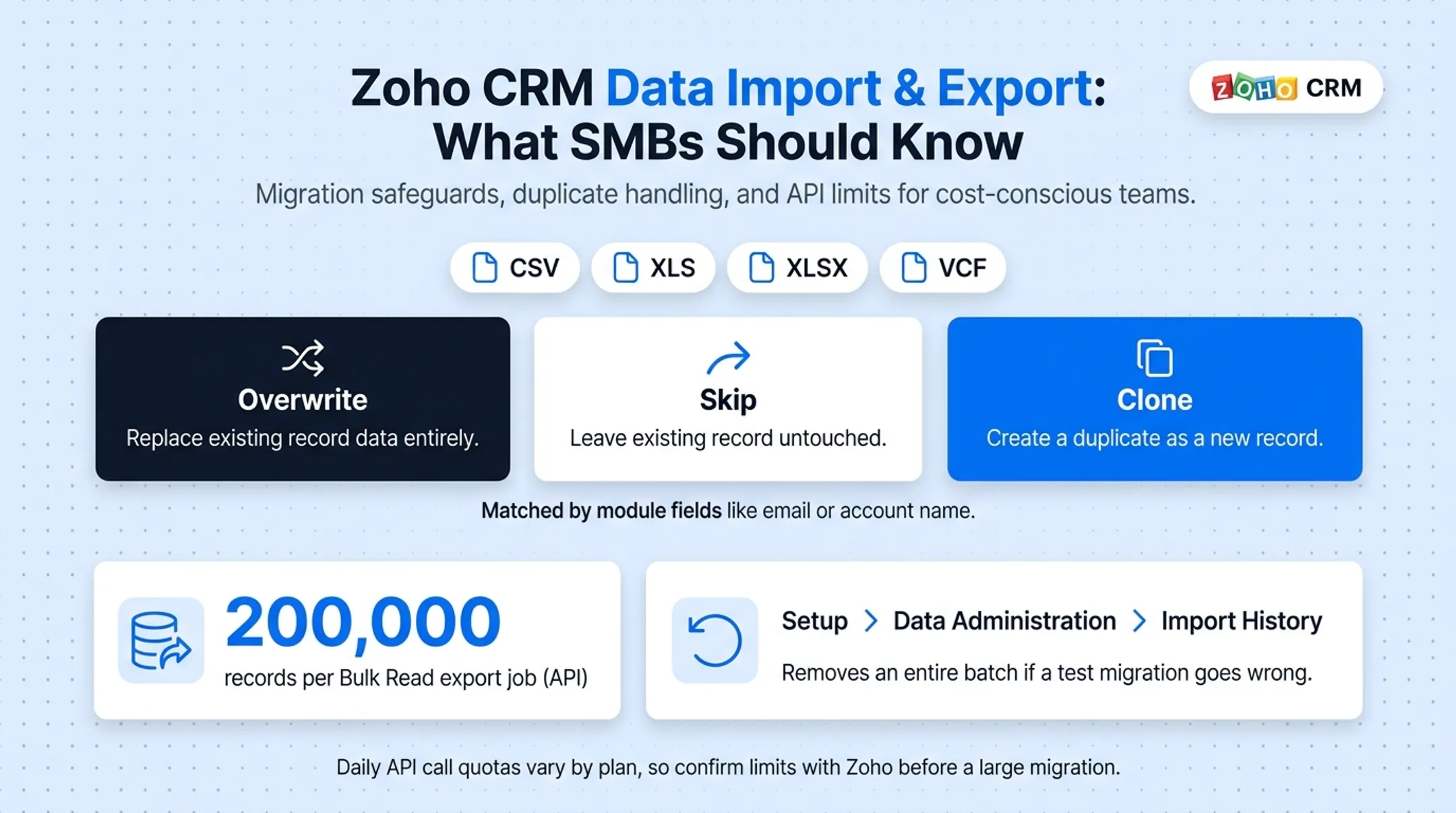 Zoho CRM import batch and export quota limits by edition