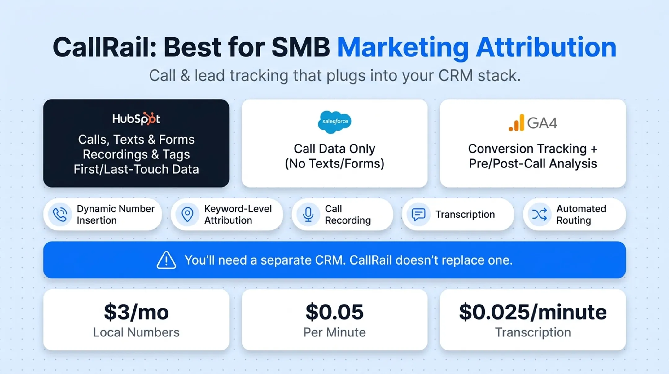 CallRail dashboard showing call attribution data synced with HubSpot CRM