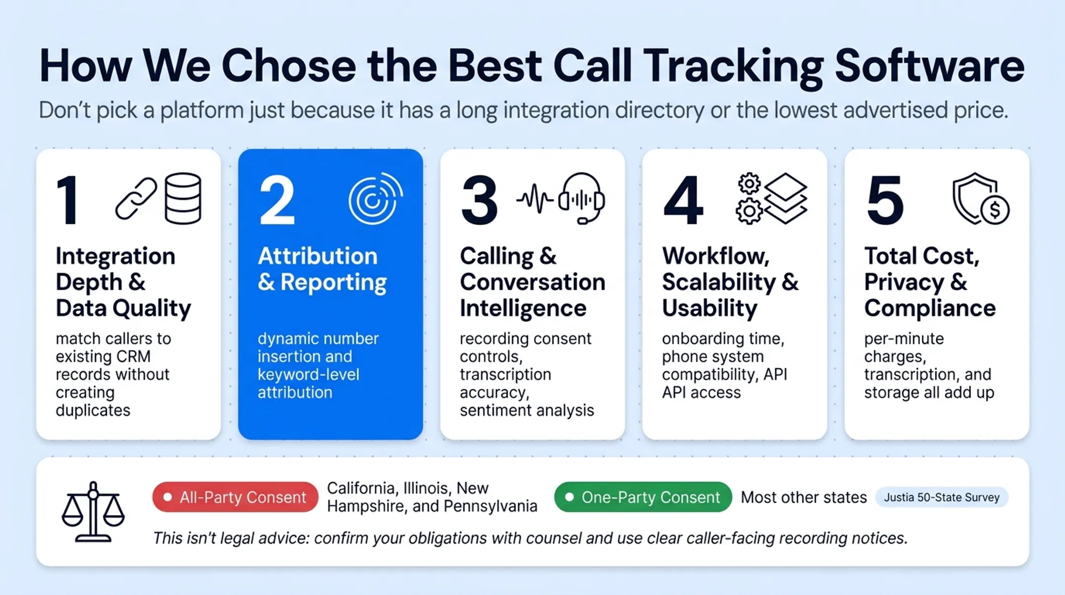 Five evaluation criteria for choosing call tracking software with CRM sync