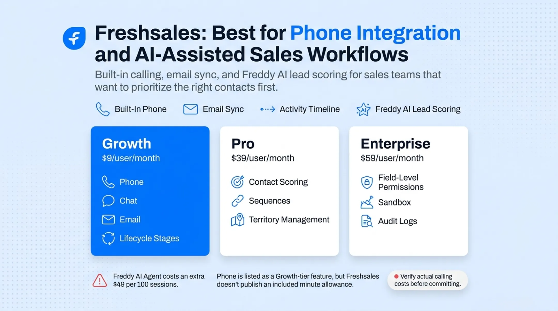 Sales rep using AI-assisted CRM software with phone calling feature