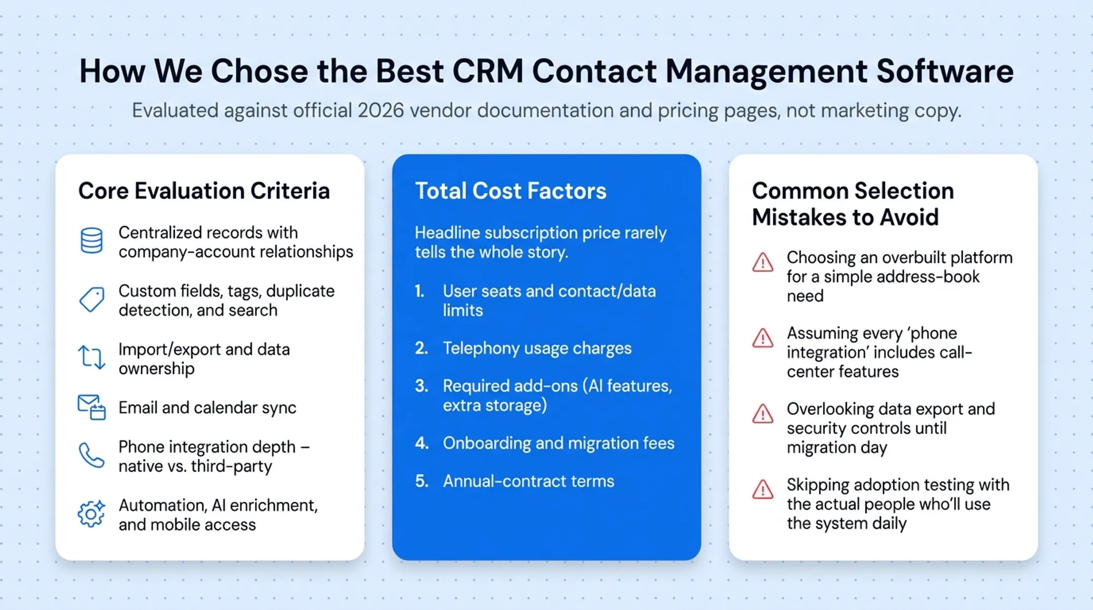 Five hidden CRM costs beyond the headline subscription price