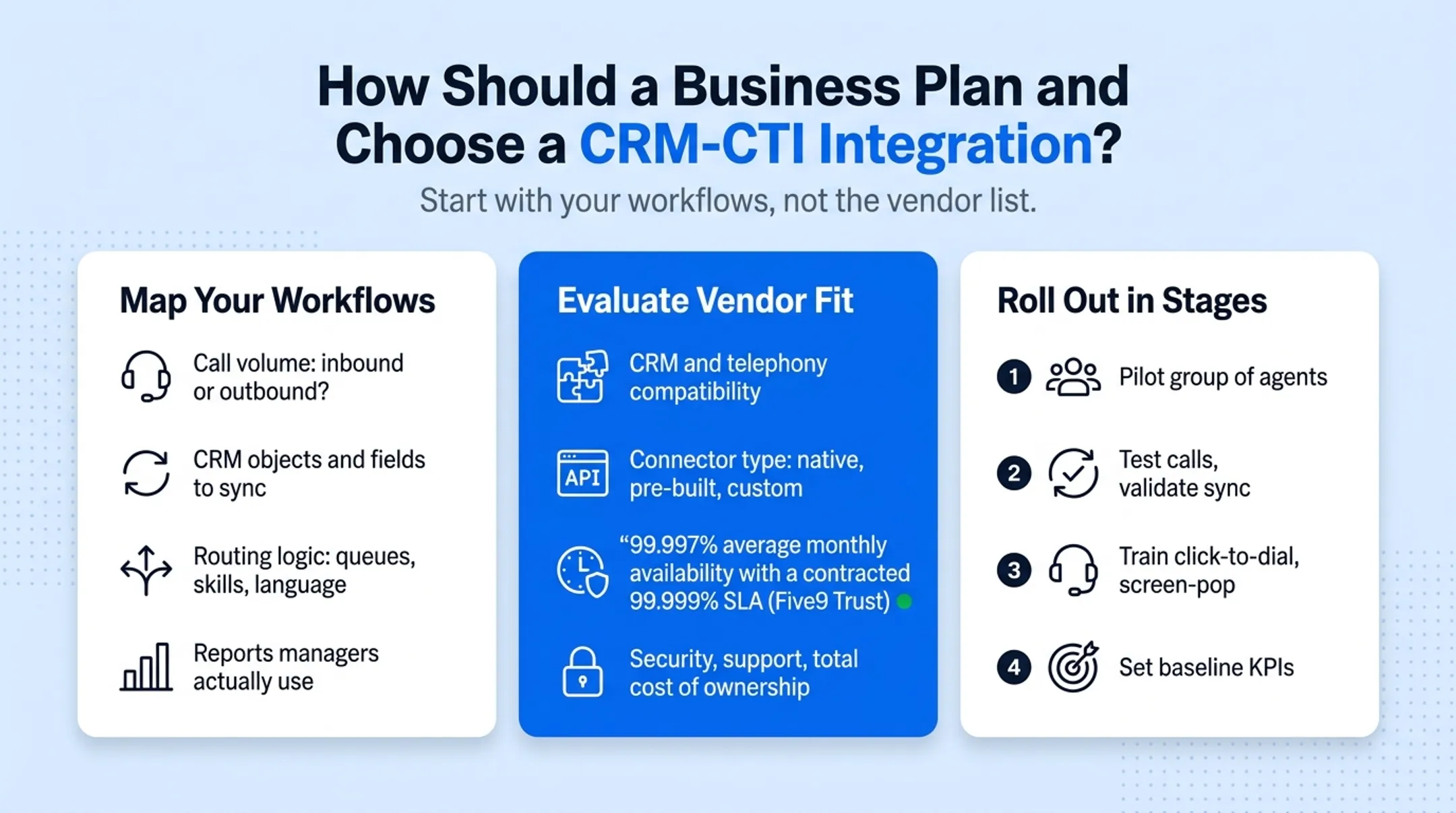4-stage phased rollout plan for CRM CTI integration implementation
