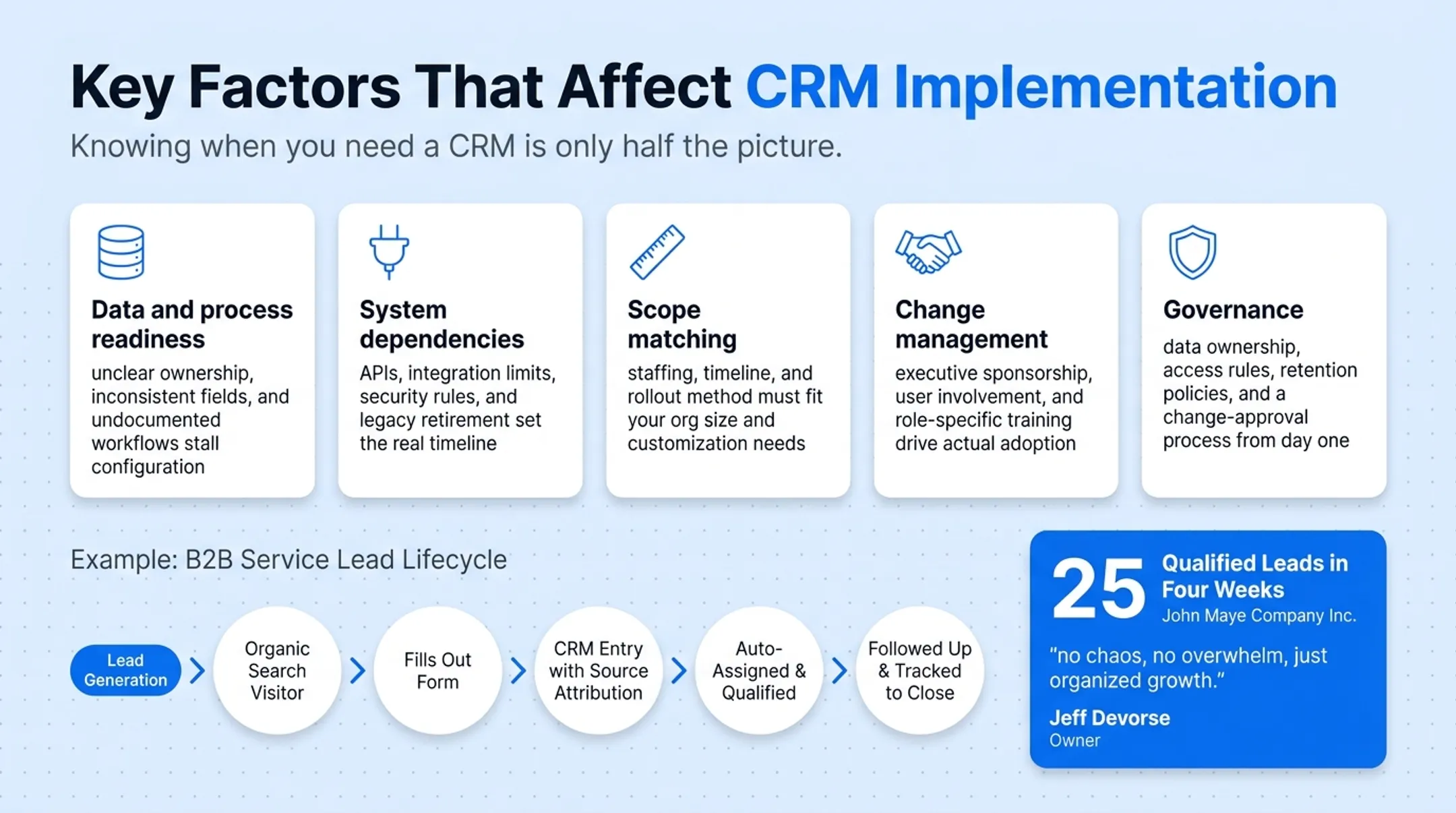 Five key factors affecting CRM implementation success and readiness