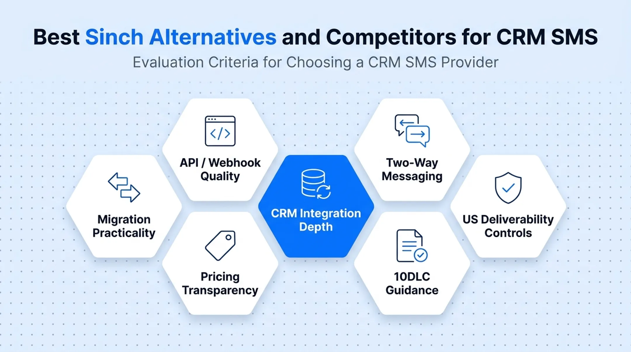Comparison table of five Sinch alternatives pricing and CRM integration