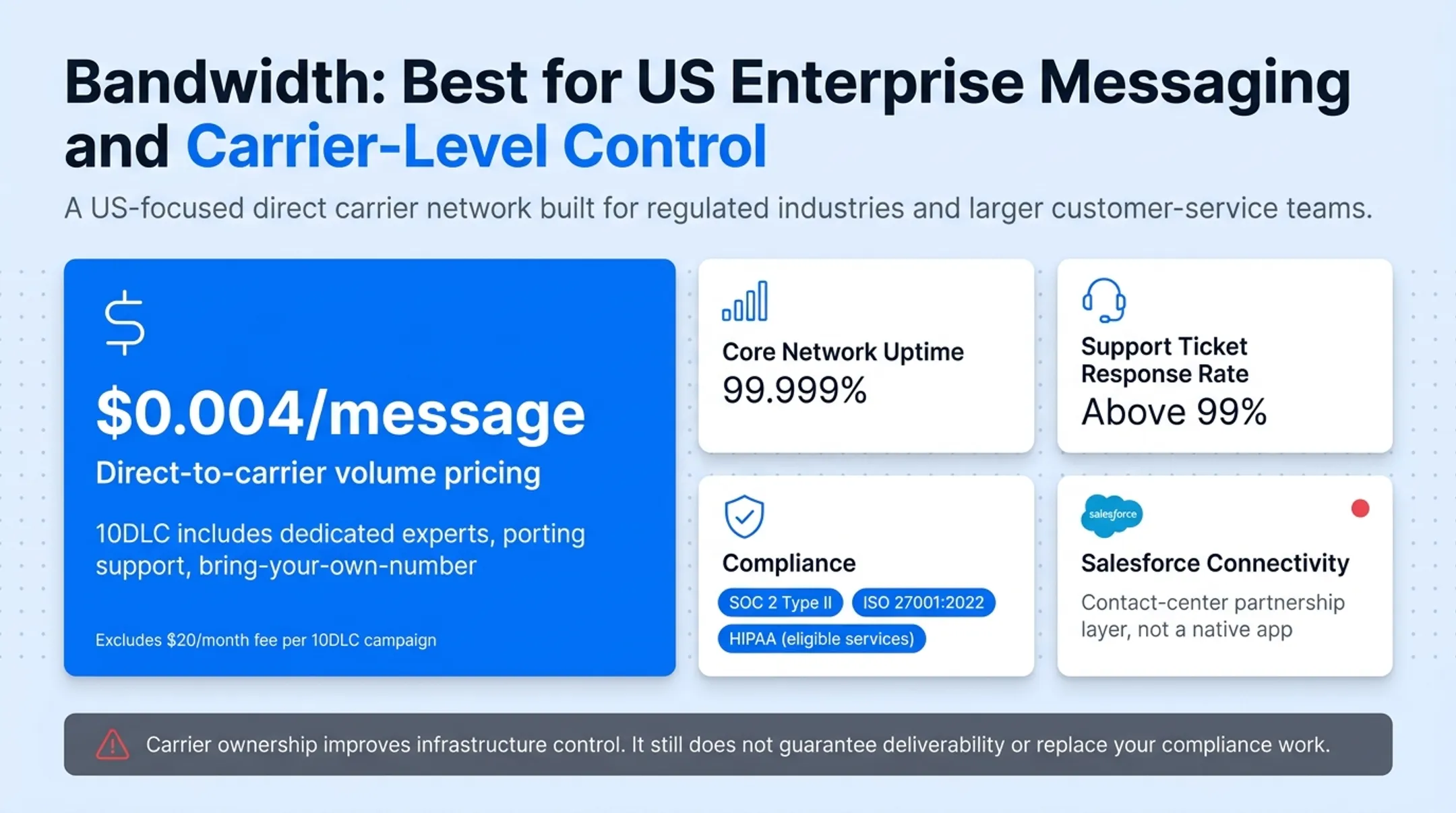 US enterprise messaging compliance certifications and network uptime stats