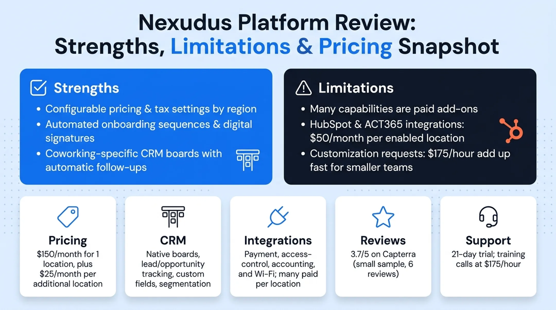 Five coworking platforms compared by pricing CRM and integration depth