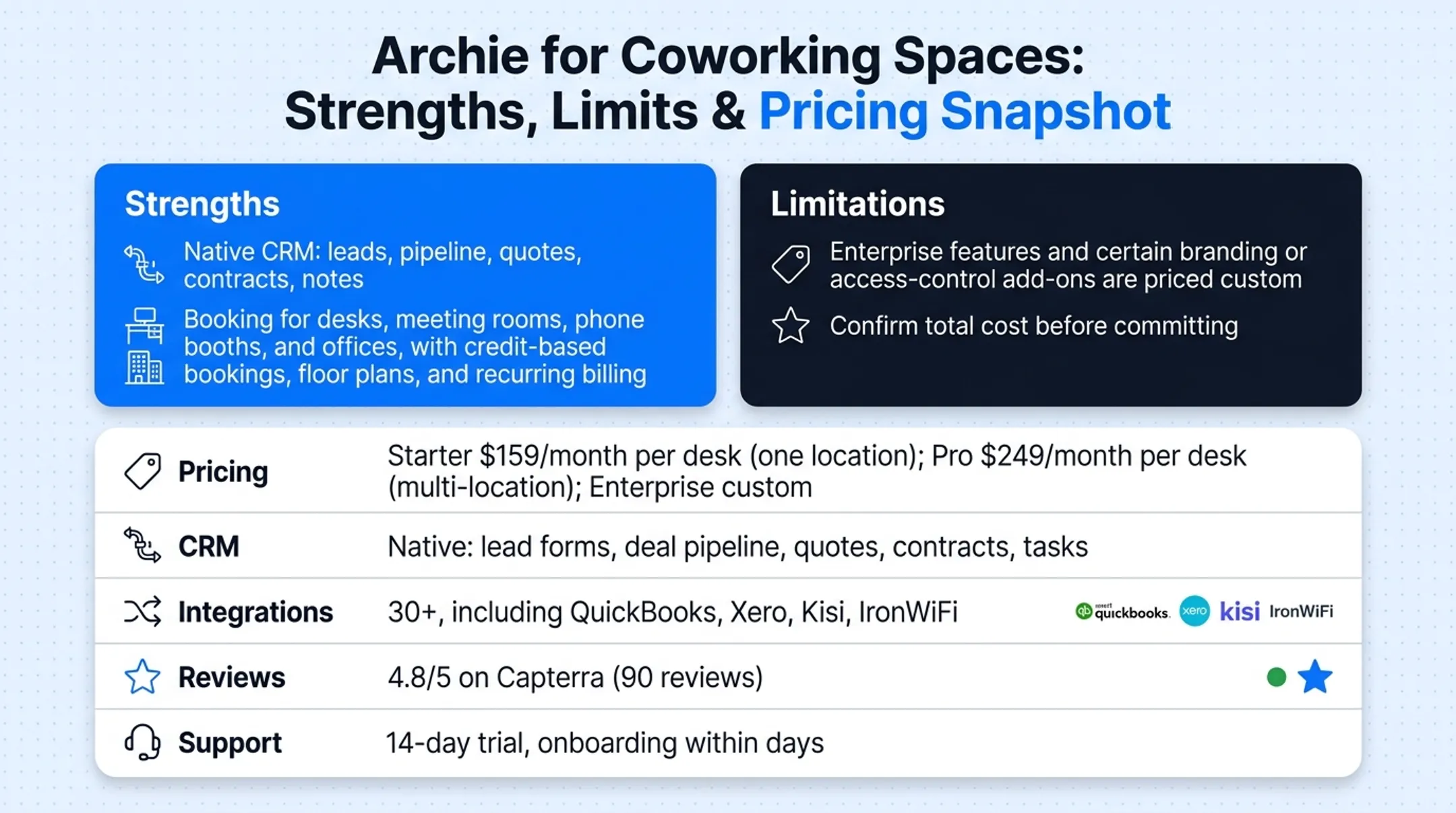 Archie coworking software pricing tiers and CRM features comparison chart