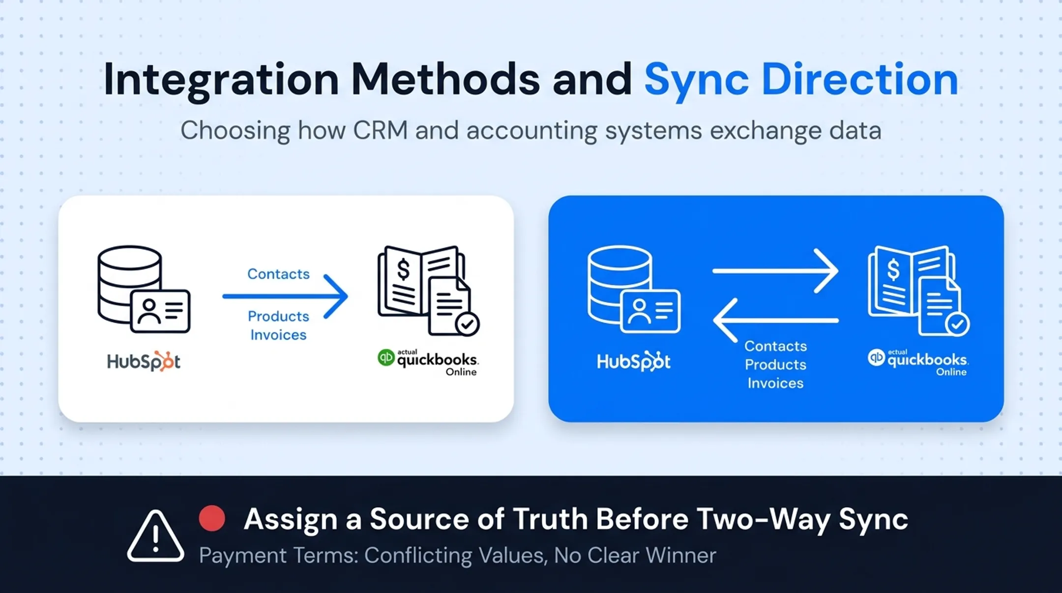 Native connector versus iPaaS versus custom API integration comparison chart