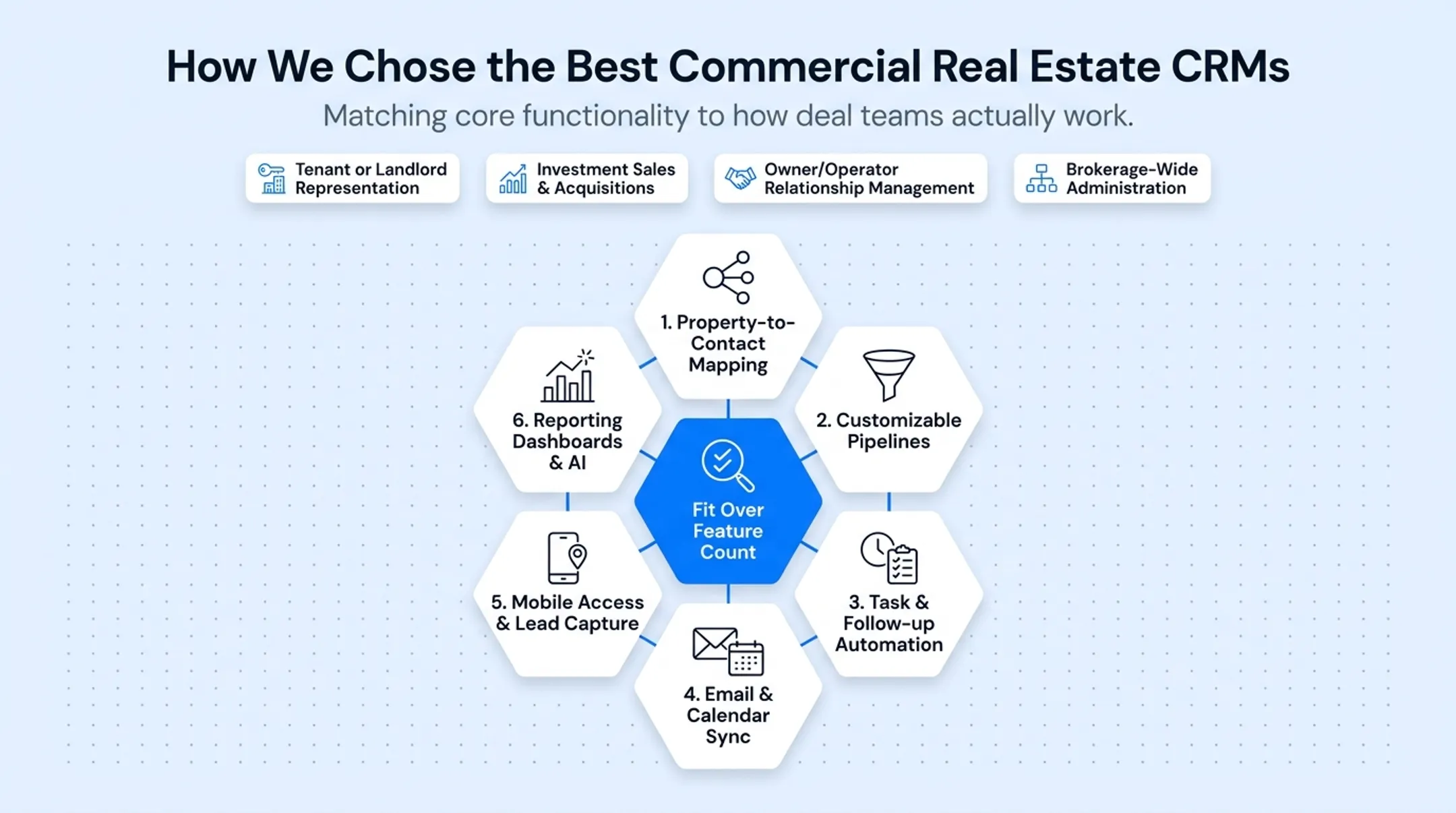 Total cost of ownership checklist for evaluating commercial real estate CRM