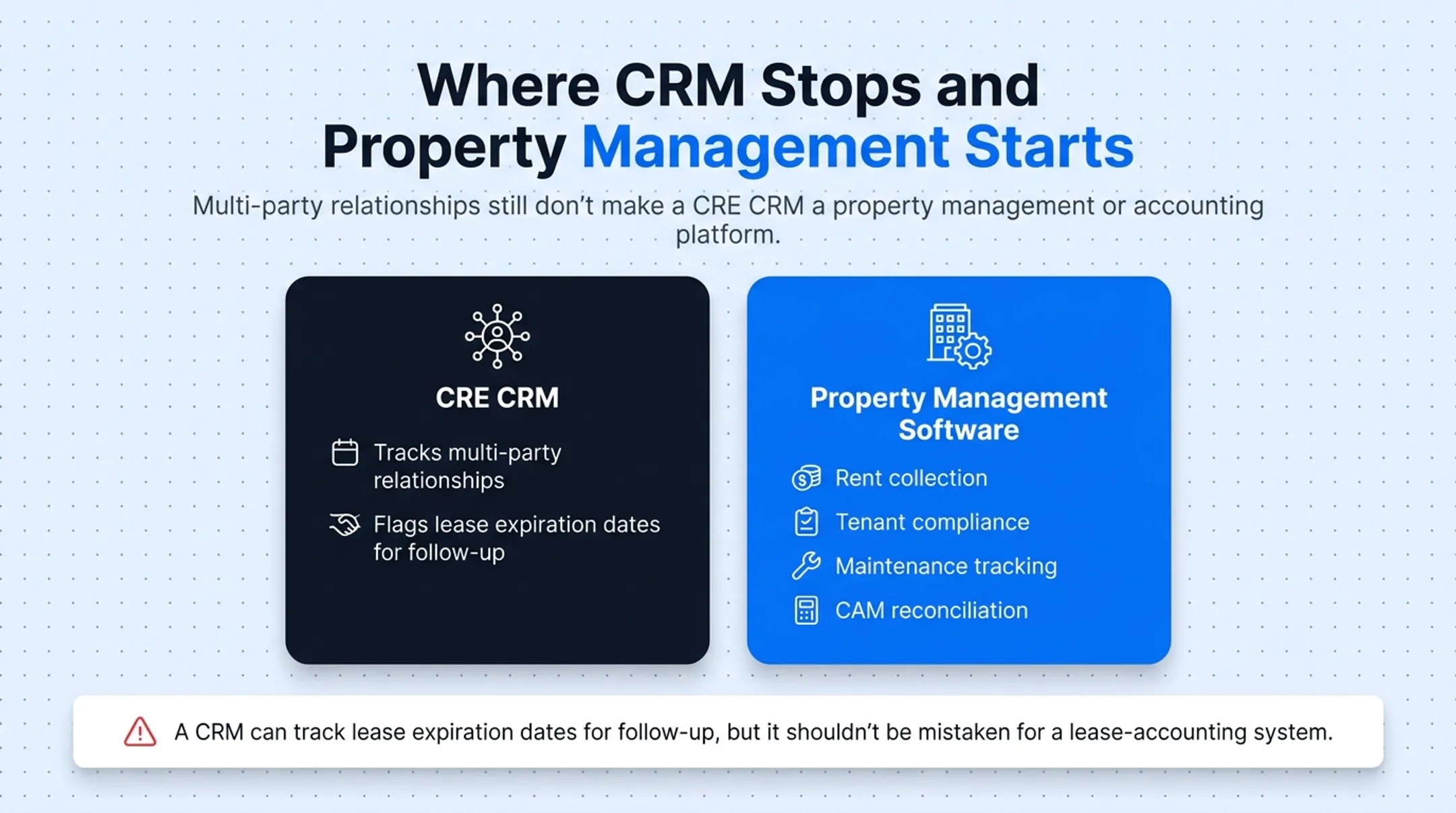 CRE CRM relationship mapping showing property contact and deal connections