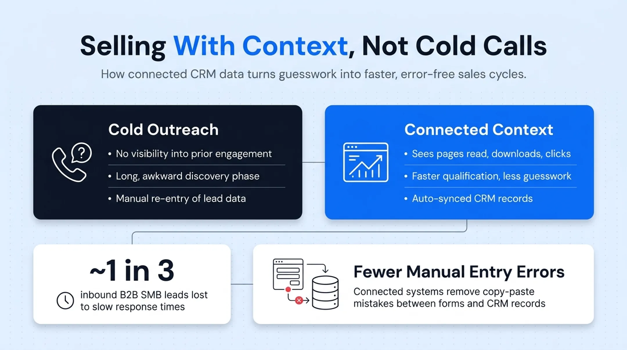 Sales representative reviewing CRM dashboard with website engagement history