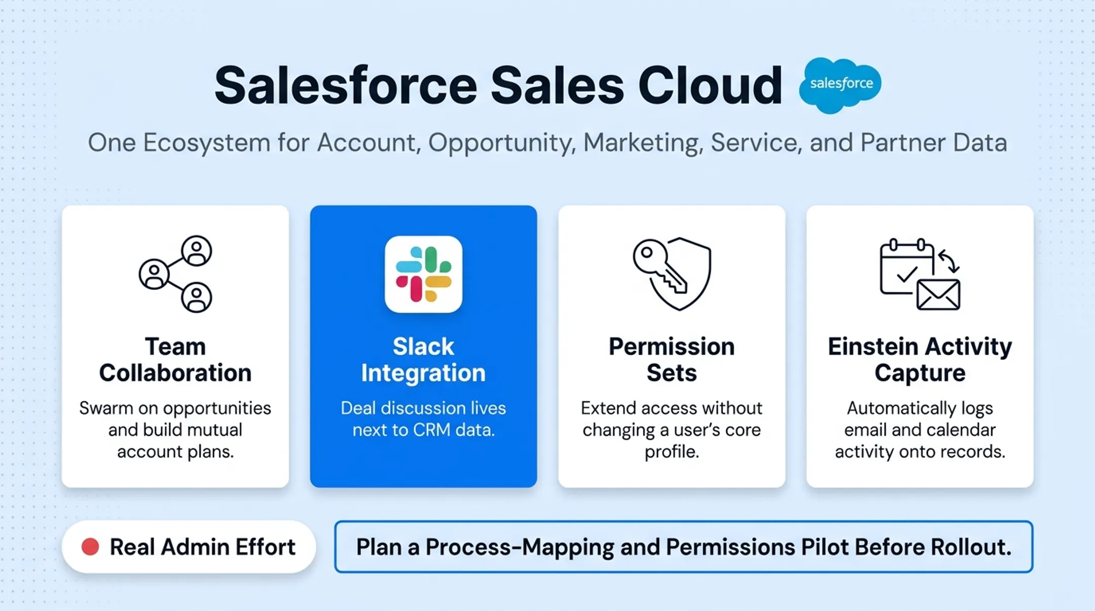 Salesforce Sales Cloud dashboard showing opportunity pipeline and account collaboration