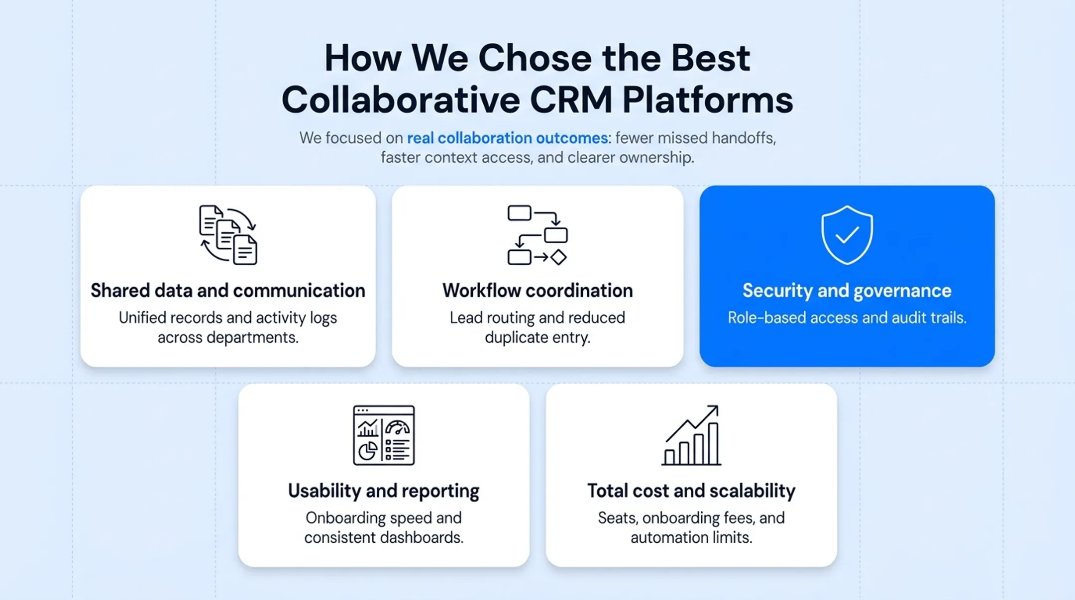 Five criteria for evaluating collaborative CRM software platforms