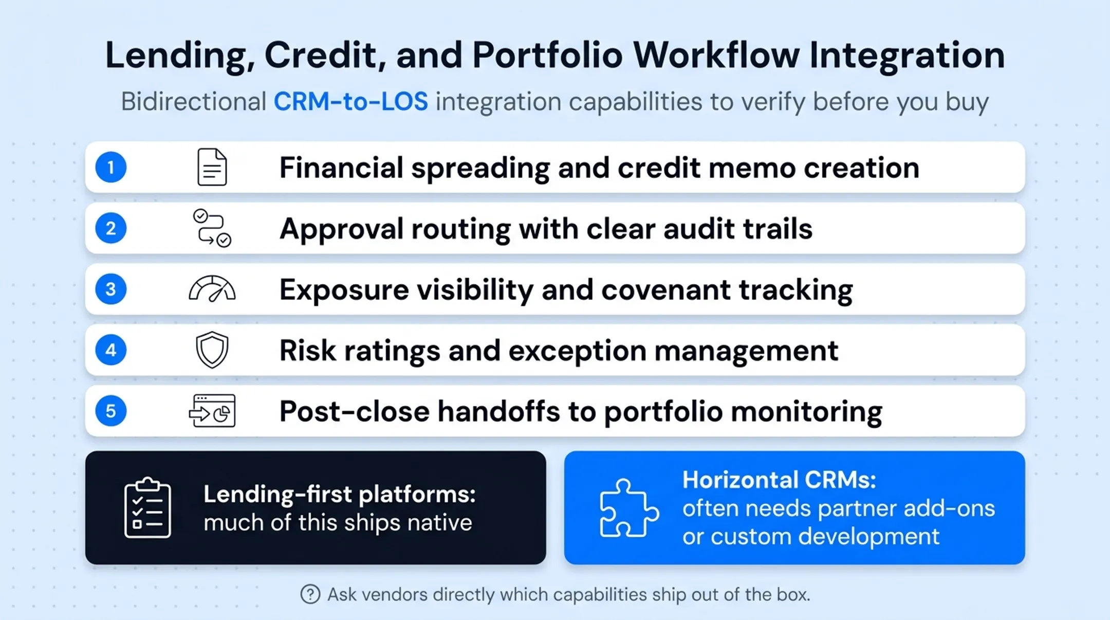 5-step CRM to loan origination system workflow integration process