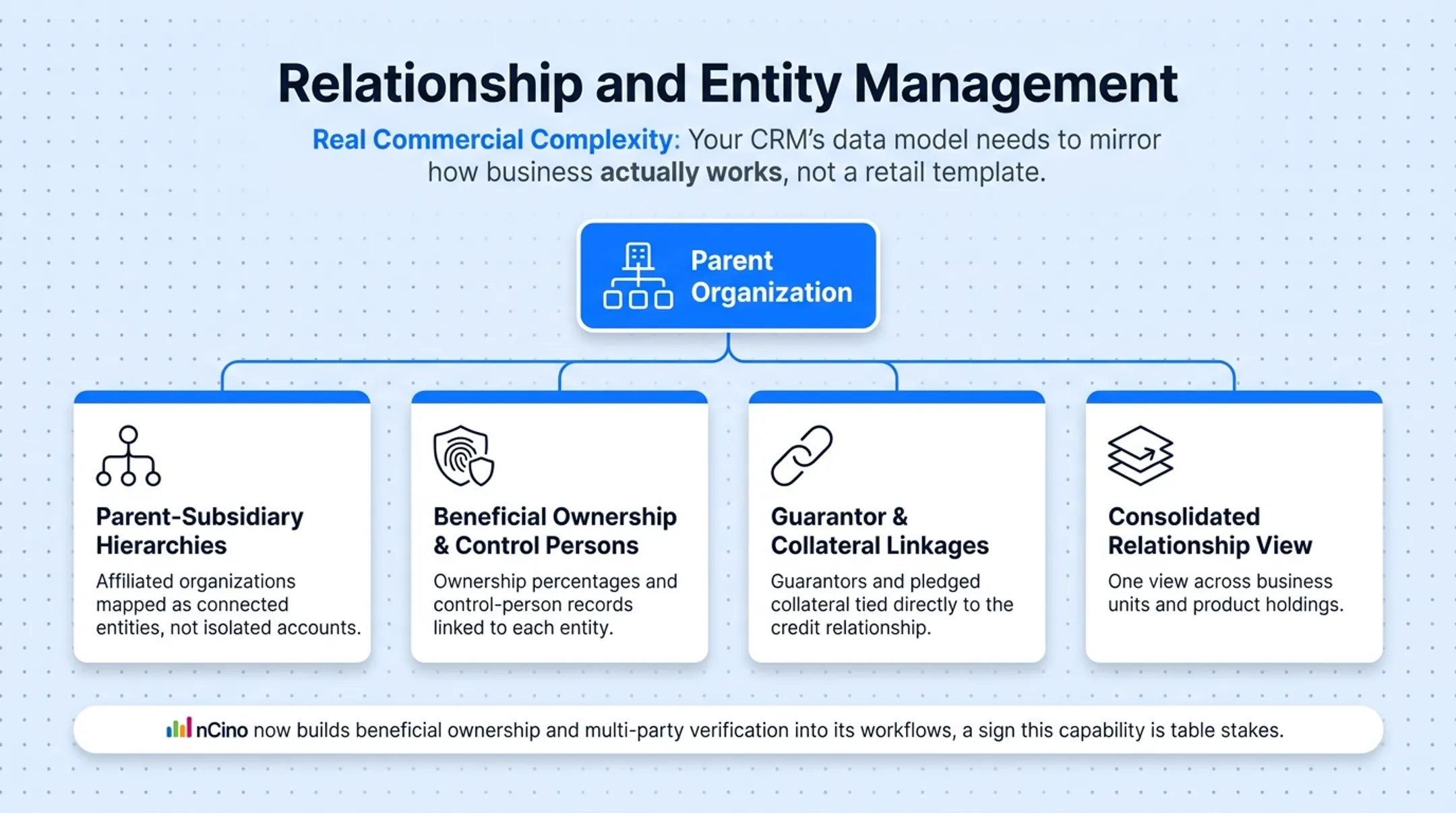 Commercial banking entity hierarchy diagram with owners and guarantors