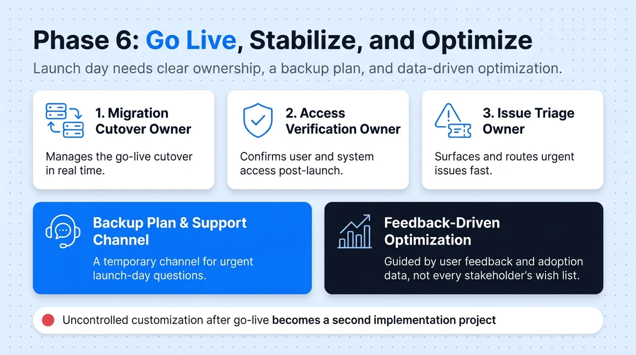 Five-track CRM testing framework covering functional data and integration checks