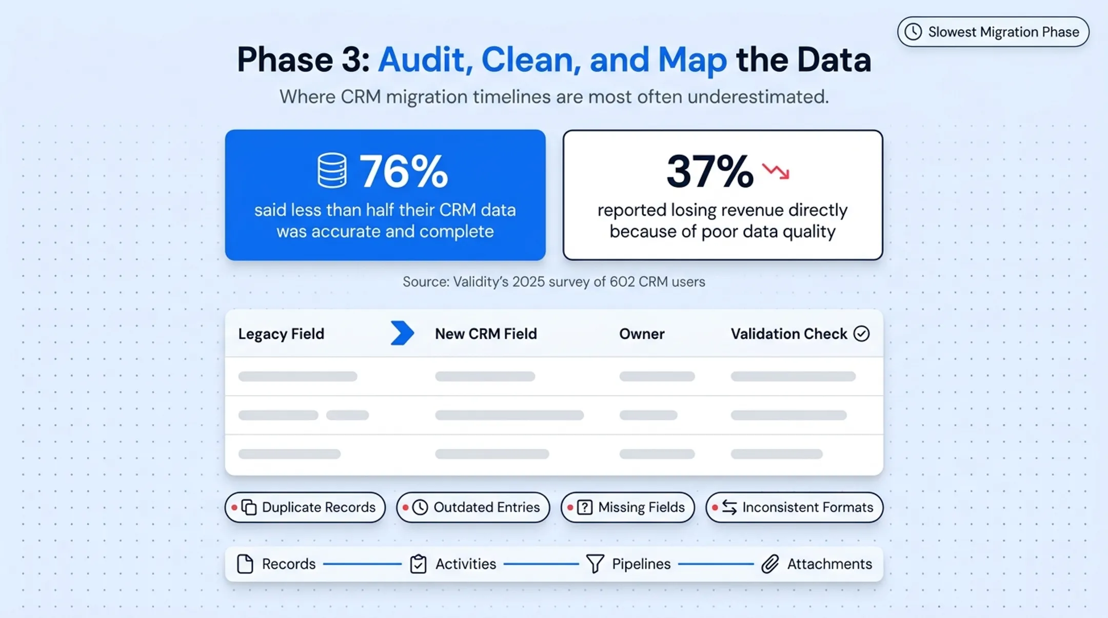 Six-stage CRM implementation process from goals to optimization