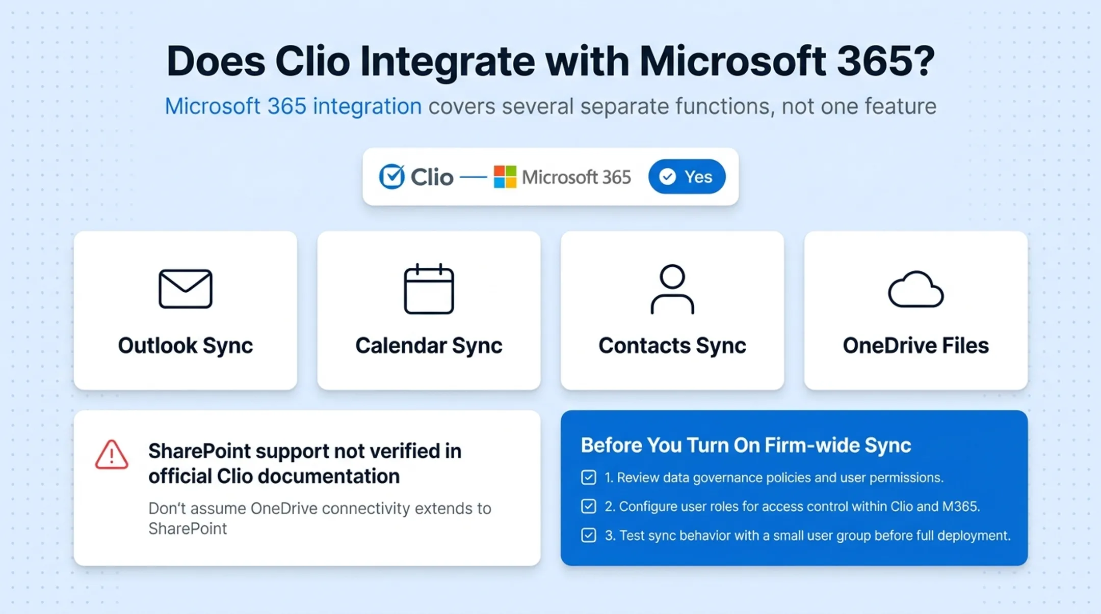 Microsoft 365 workloads sync behavior and requirements comparison chart