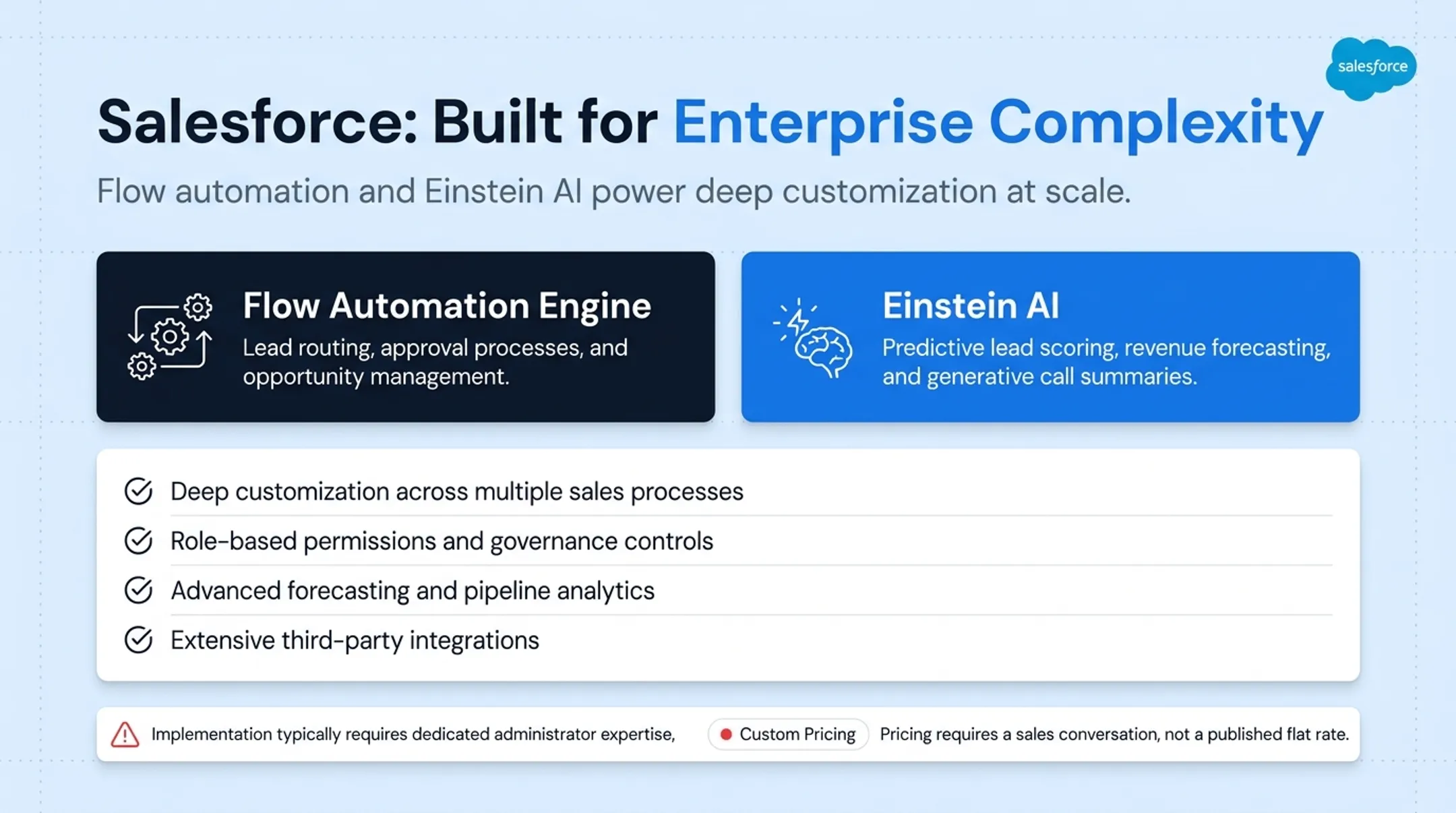 Salesforce Flow automation builder interface with sales pipeline dashboard