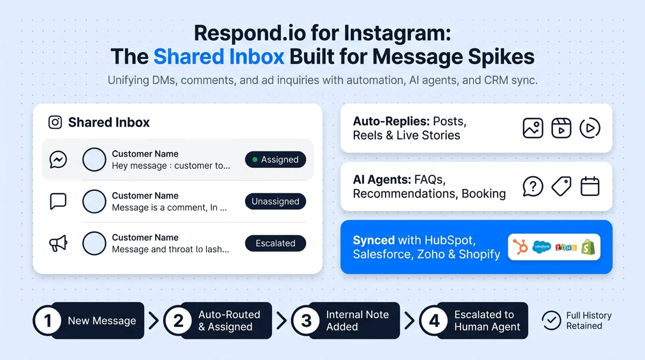 Shared team inbox interface managing Instagram DMs and comments