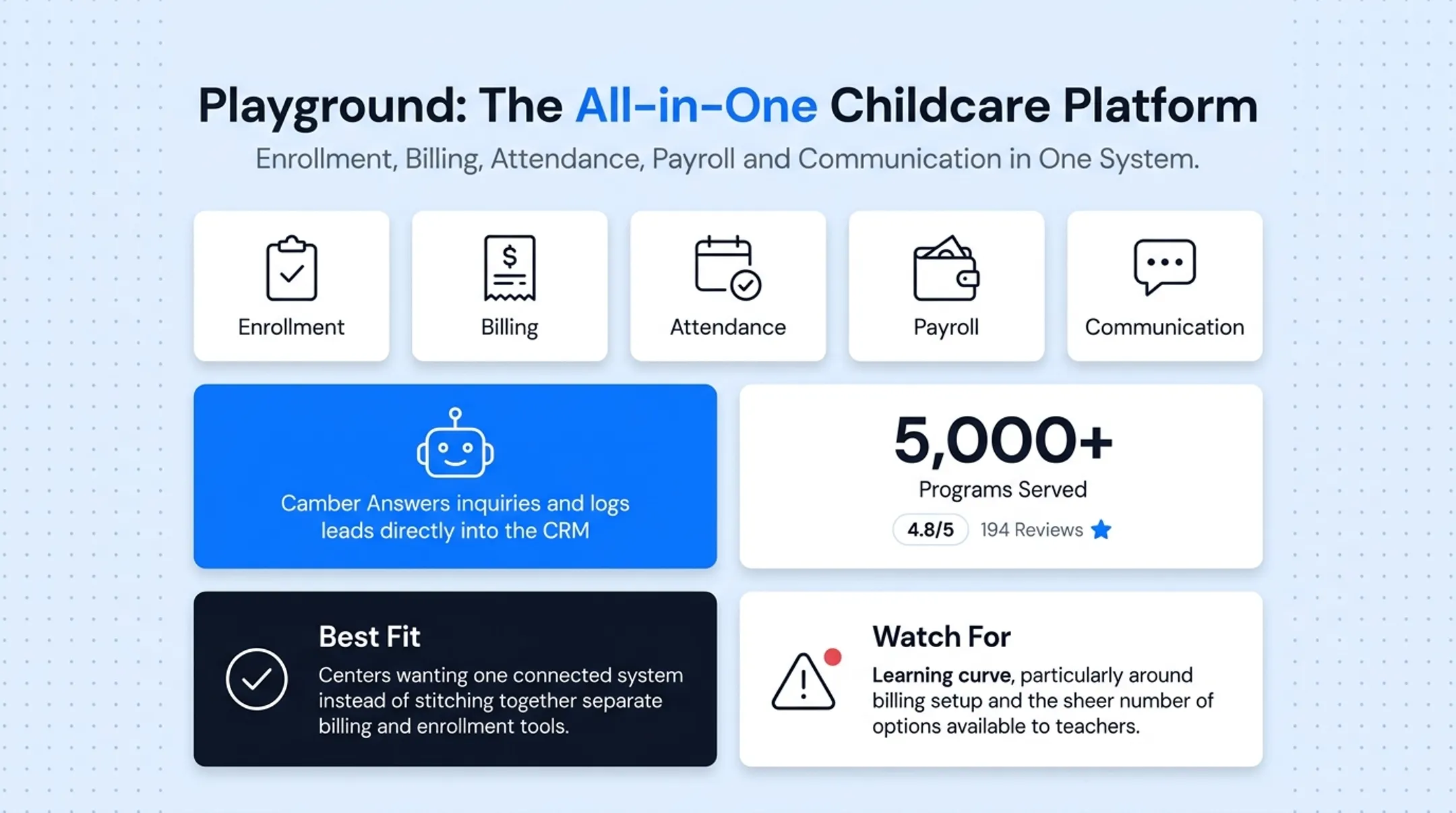 Comparison chart of top five childcare CRM software platforms for 2026