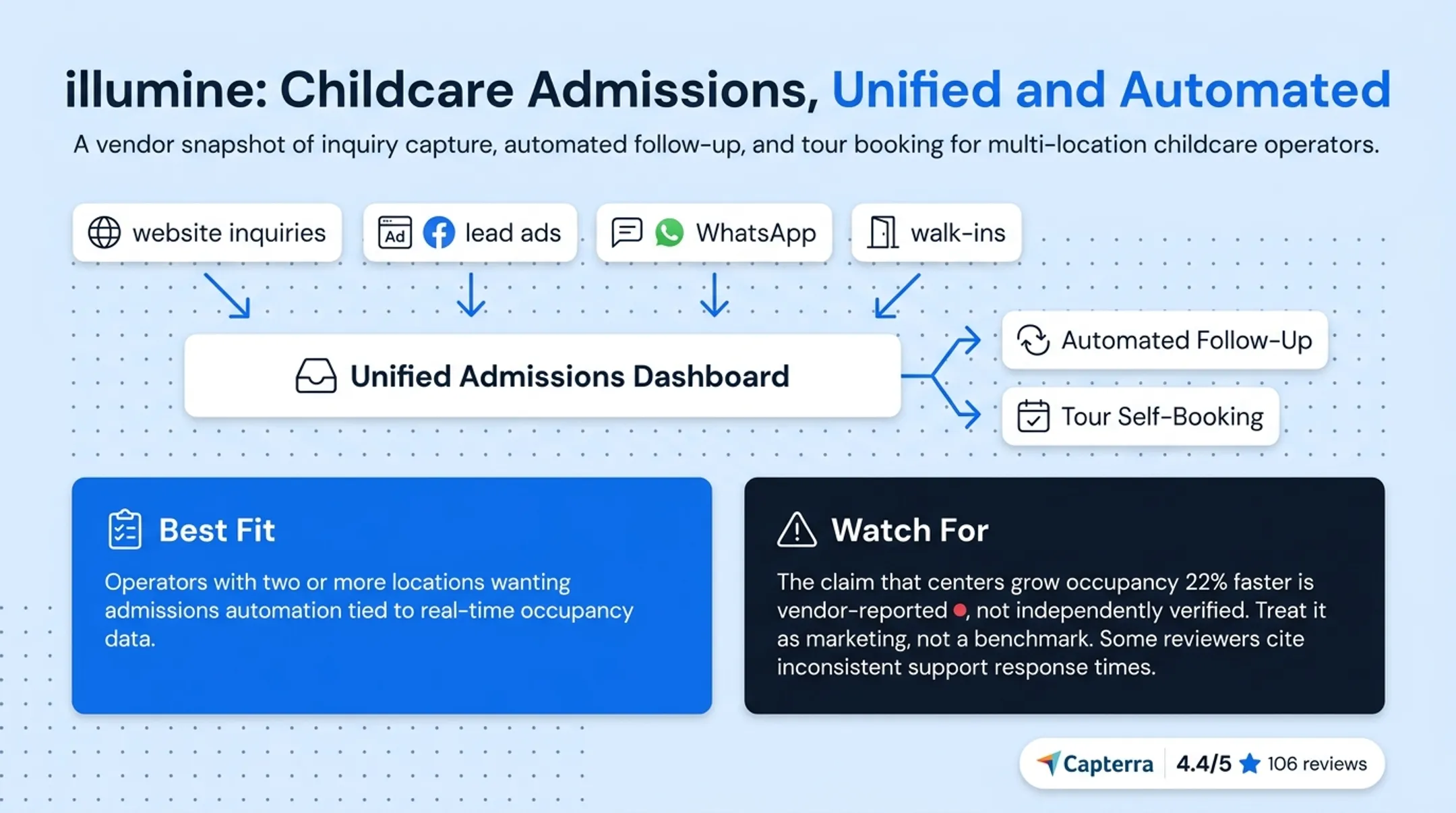Childcare CRM evaluation criteria across core functionality and commercial factors