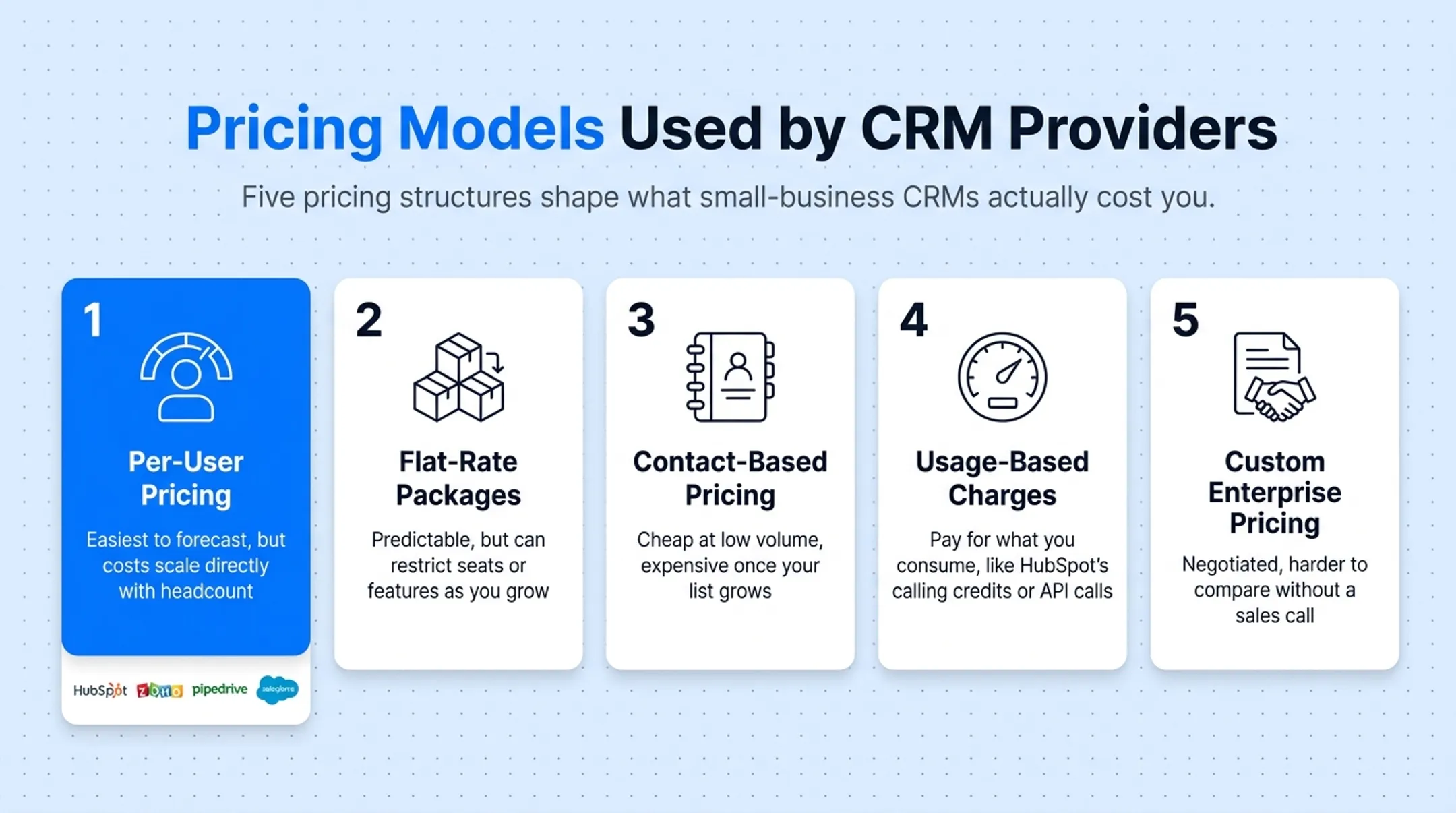 Comparison table of six CRM tools pricing plans and trials