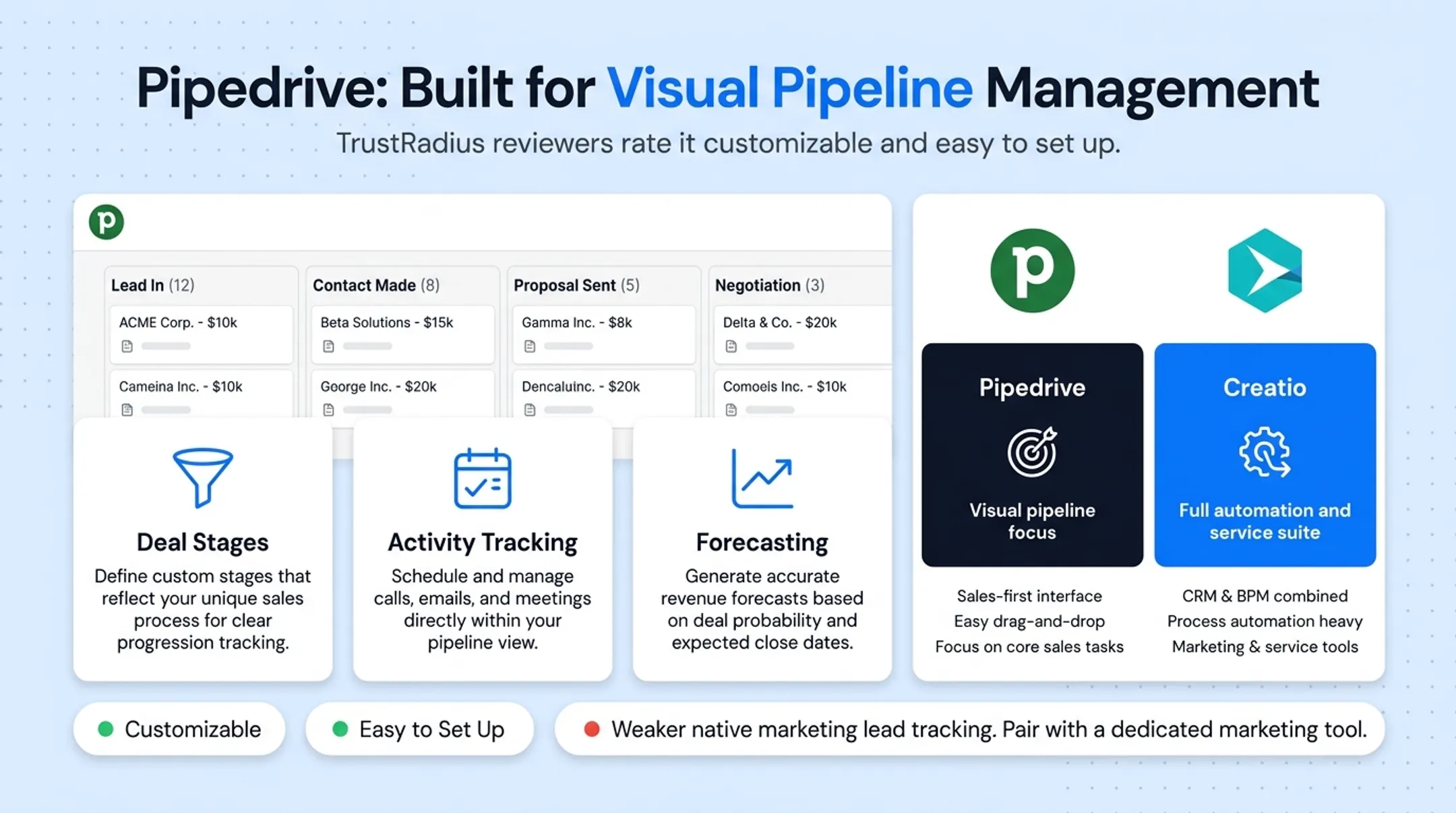 Comparison chart of five Creatio CRM alternatives pricing and ideal use cases