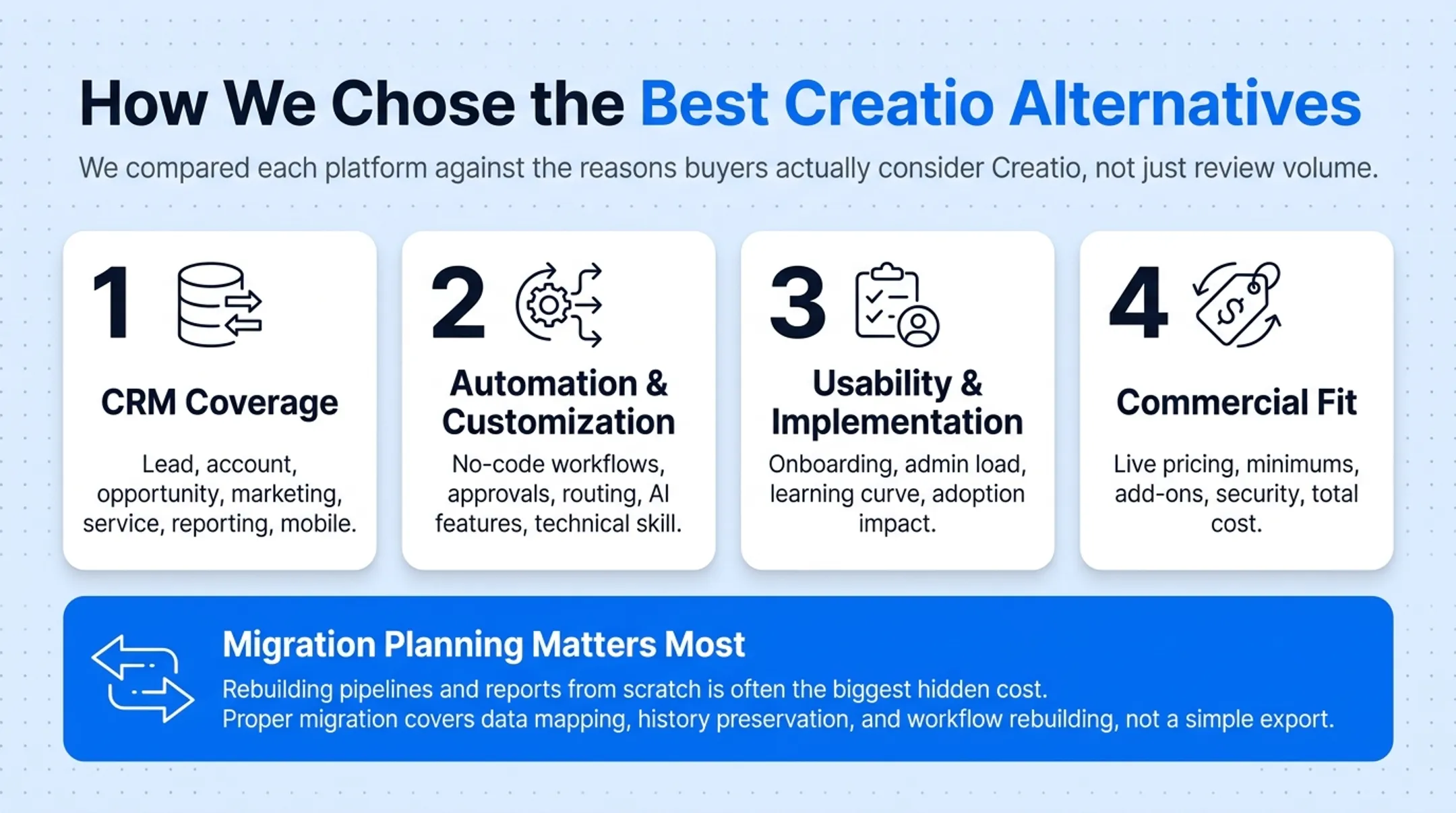 Four-step CRM migration planning checklist from mapping to rebuilding workflows