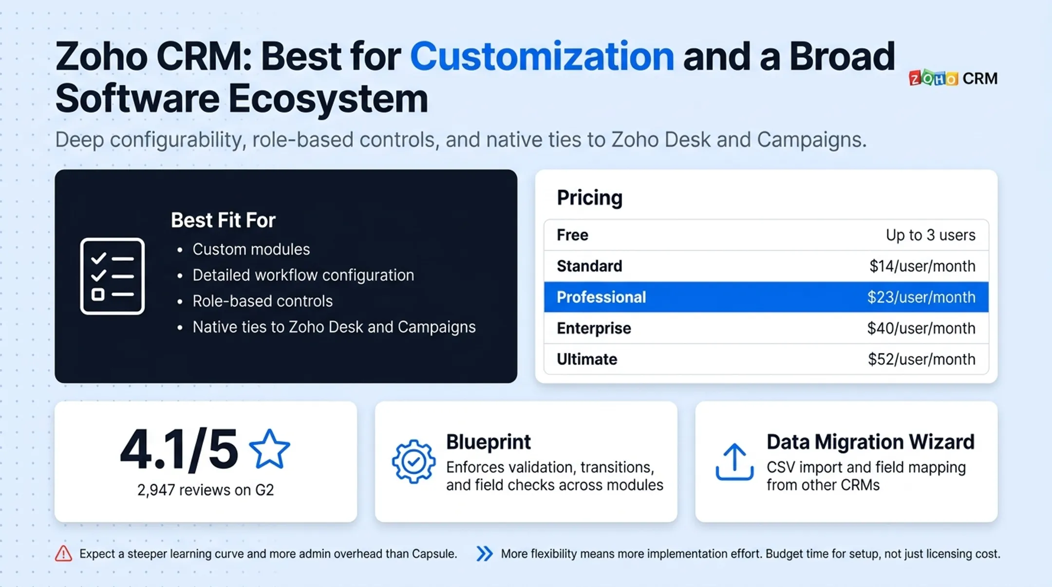 Zoho CRM Blueprint workflow automation interface on desktop screen